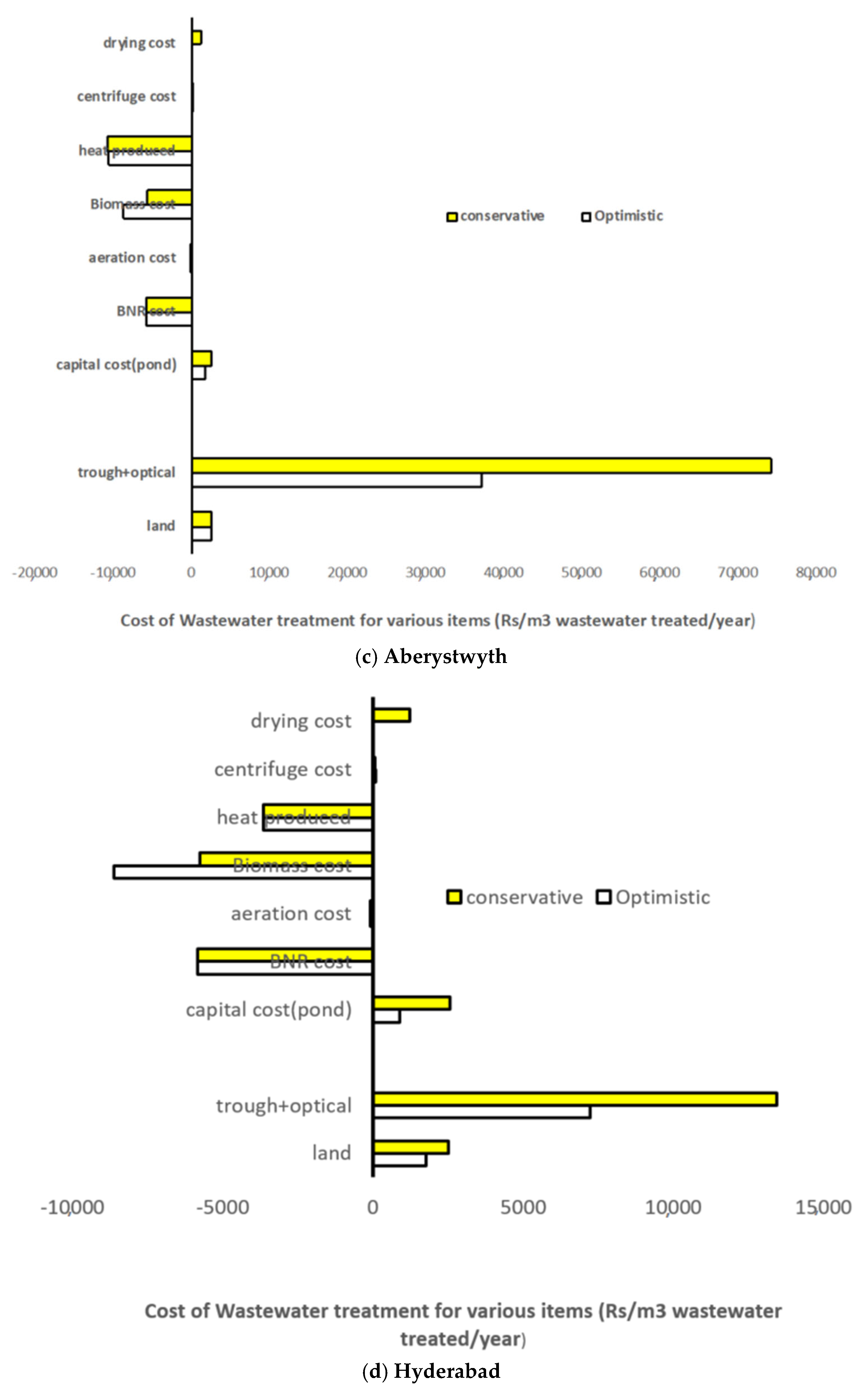 Sustainability 13 11937 g004b