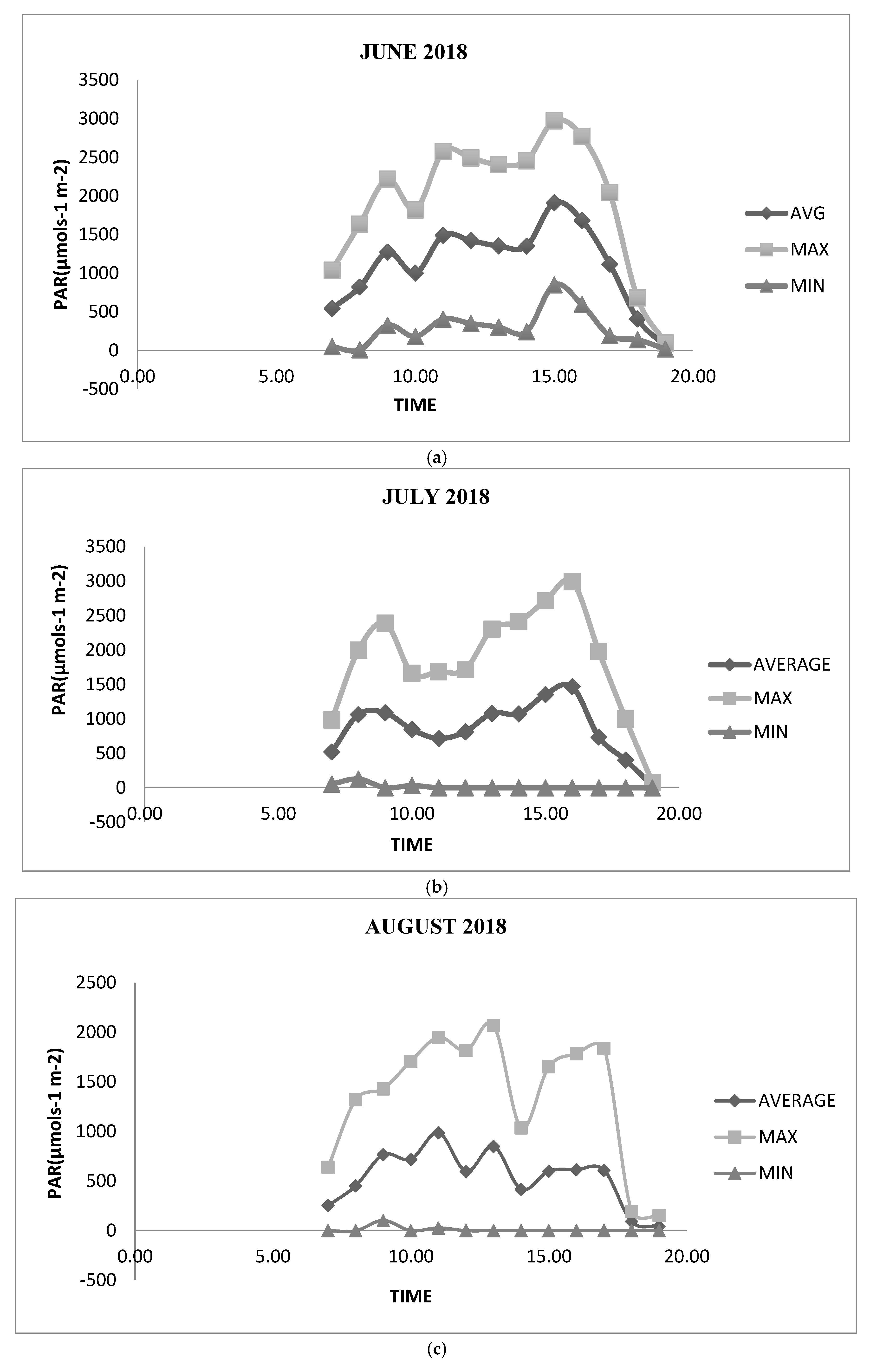 Sustainability 13 11937 g0a2a
