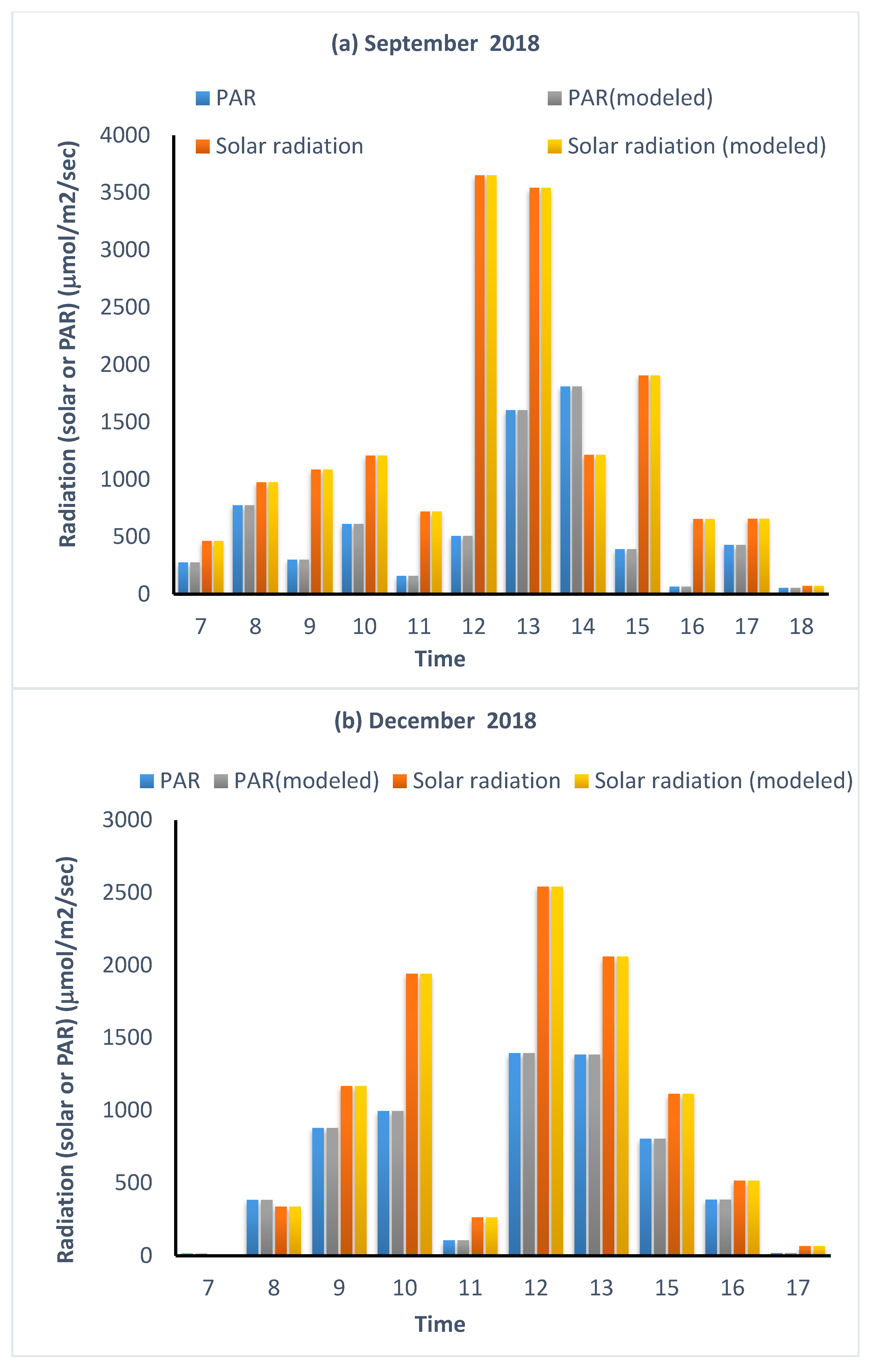 Sustainability 13 11937 g0a3a