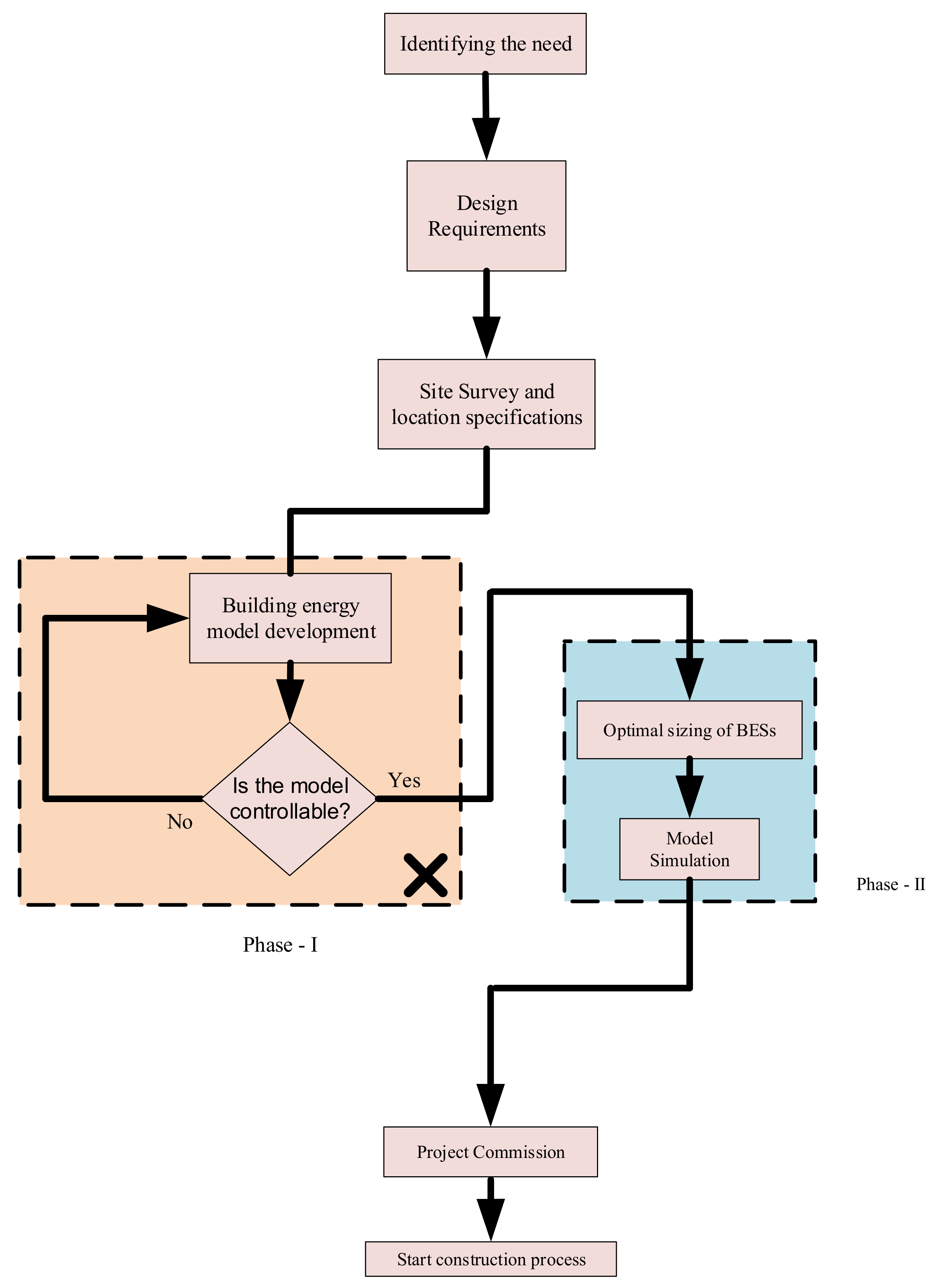 Sustainability 13 11938 g001 550