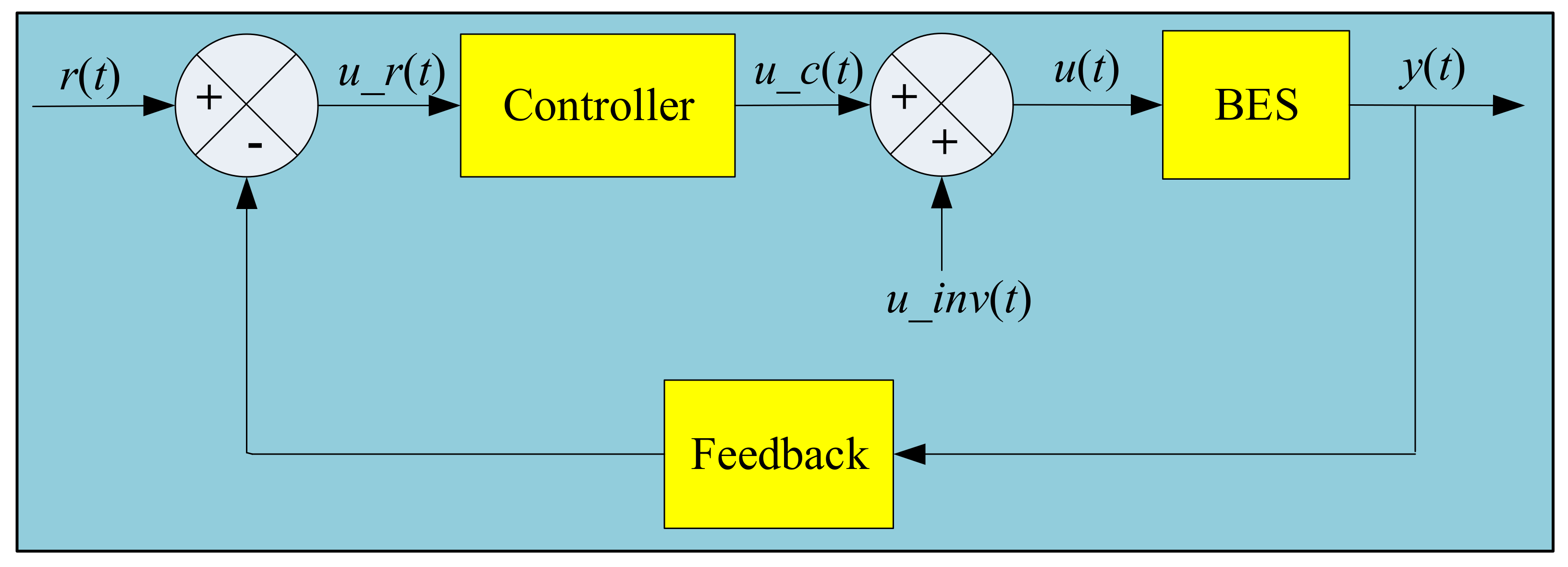 Sustainability 13 11938 g002 550