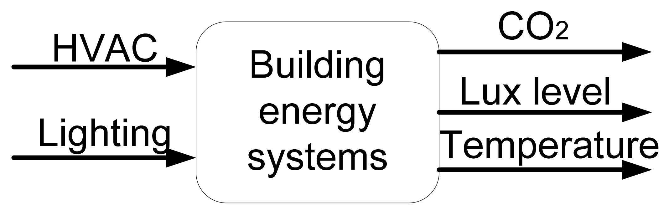 Sustainability 13 11938 g003 550