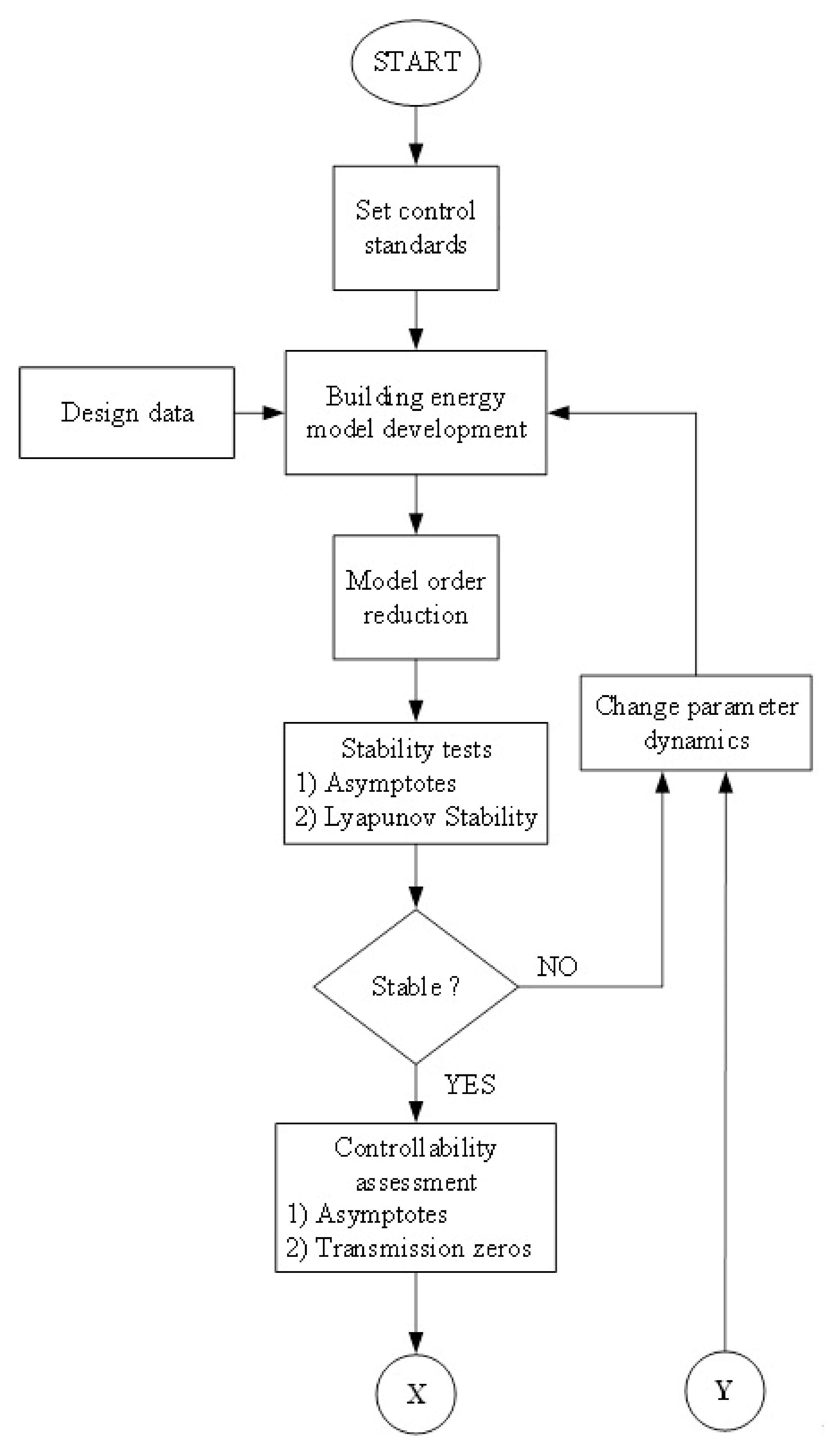 Sustainability 13 11938 g004a 550