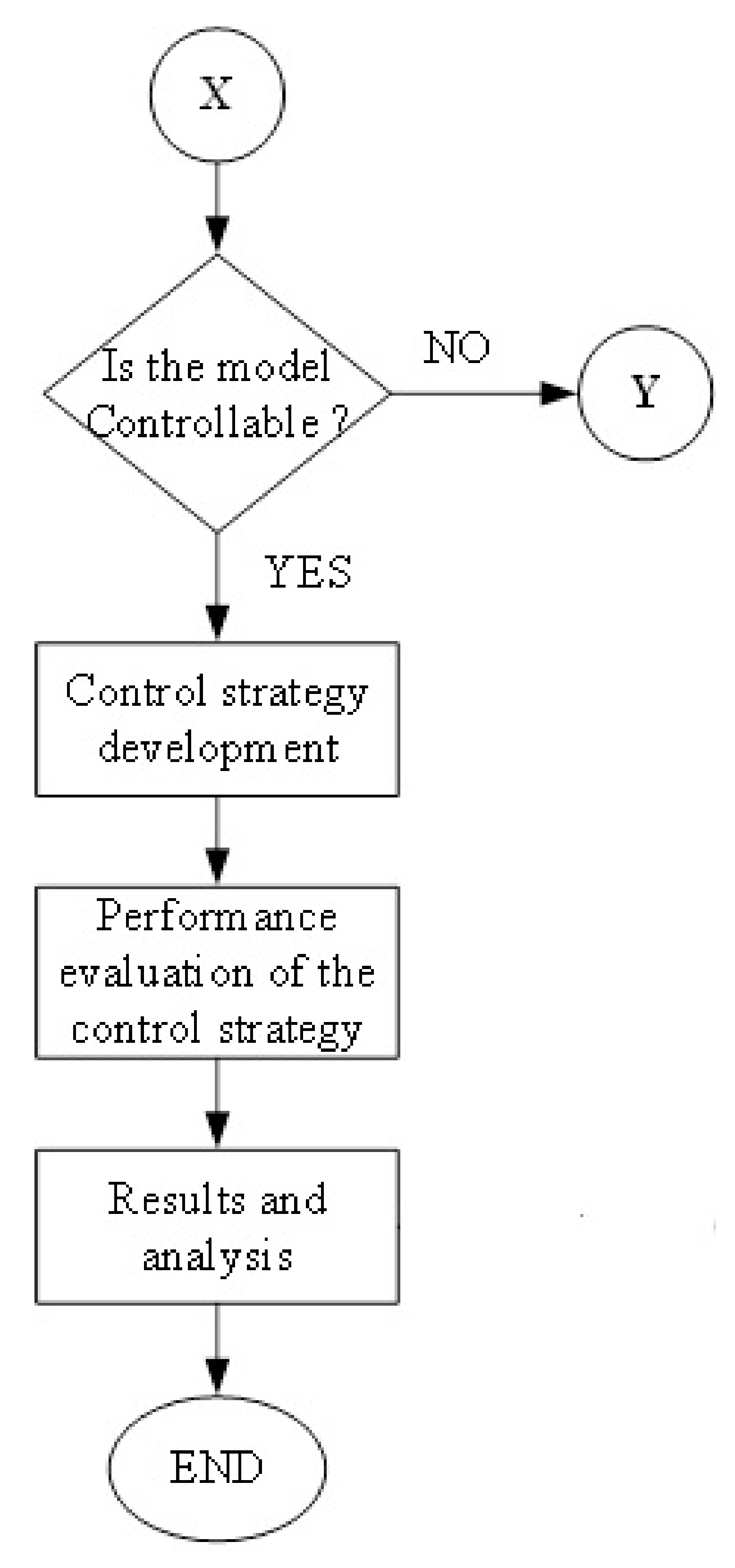 Sustainability 13 11938 g004b 550