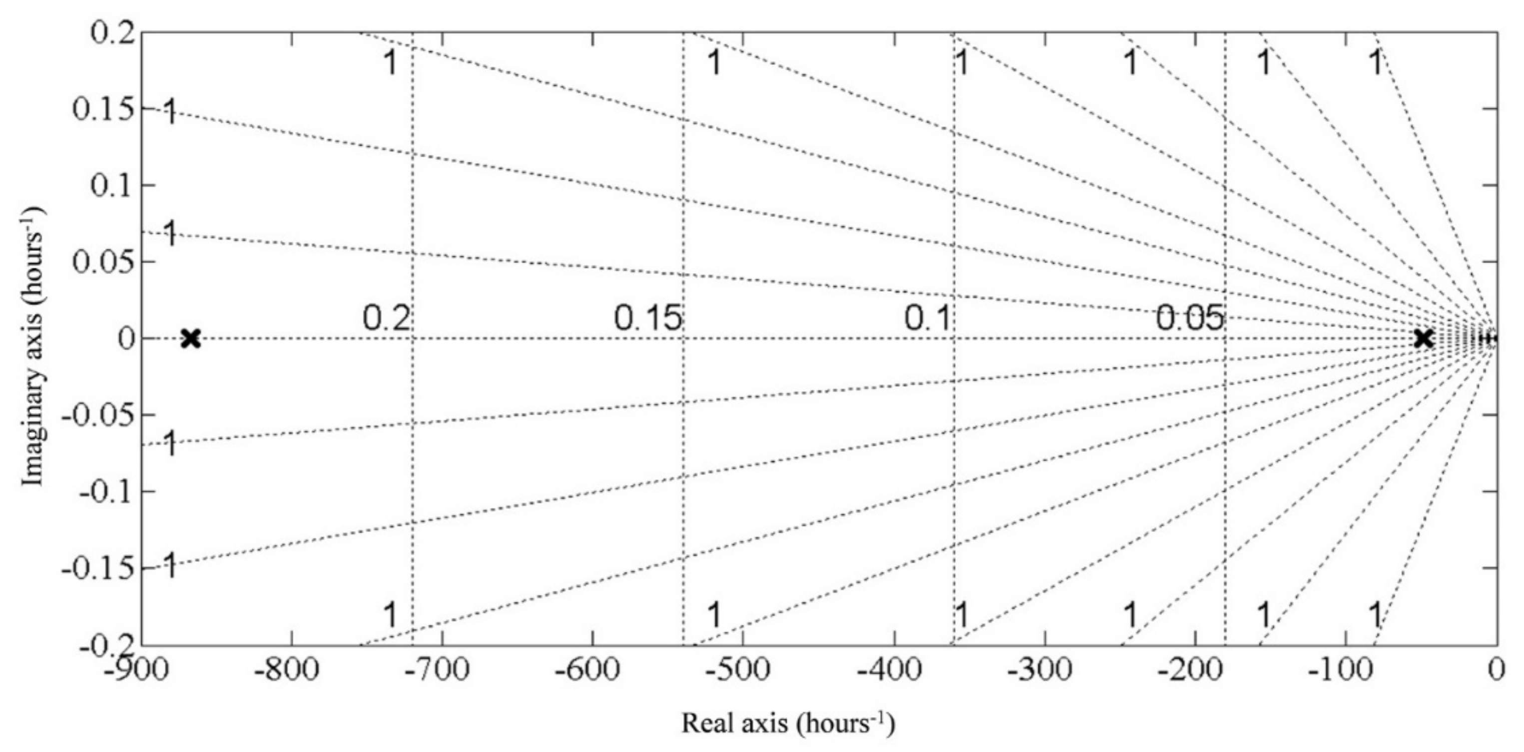 Sustainability 13 11938 g005 550