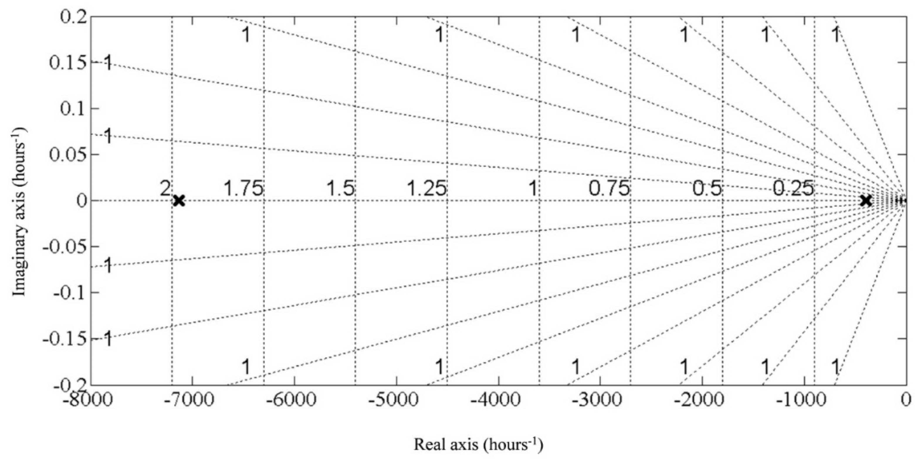Sustainability 13 11938 g006 550