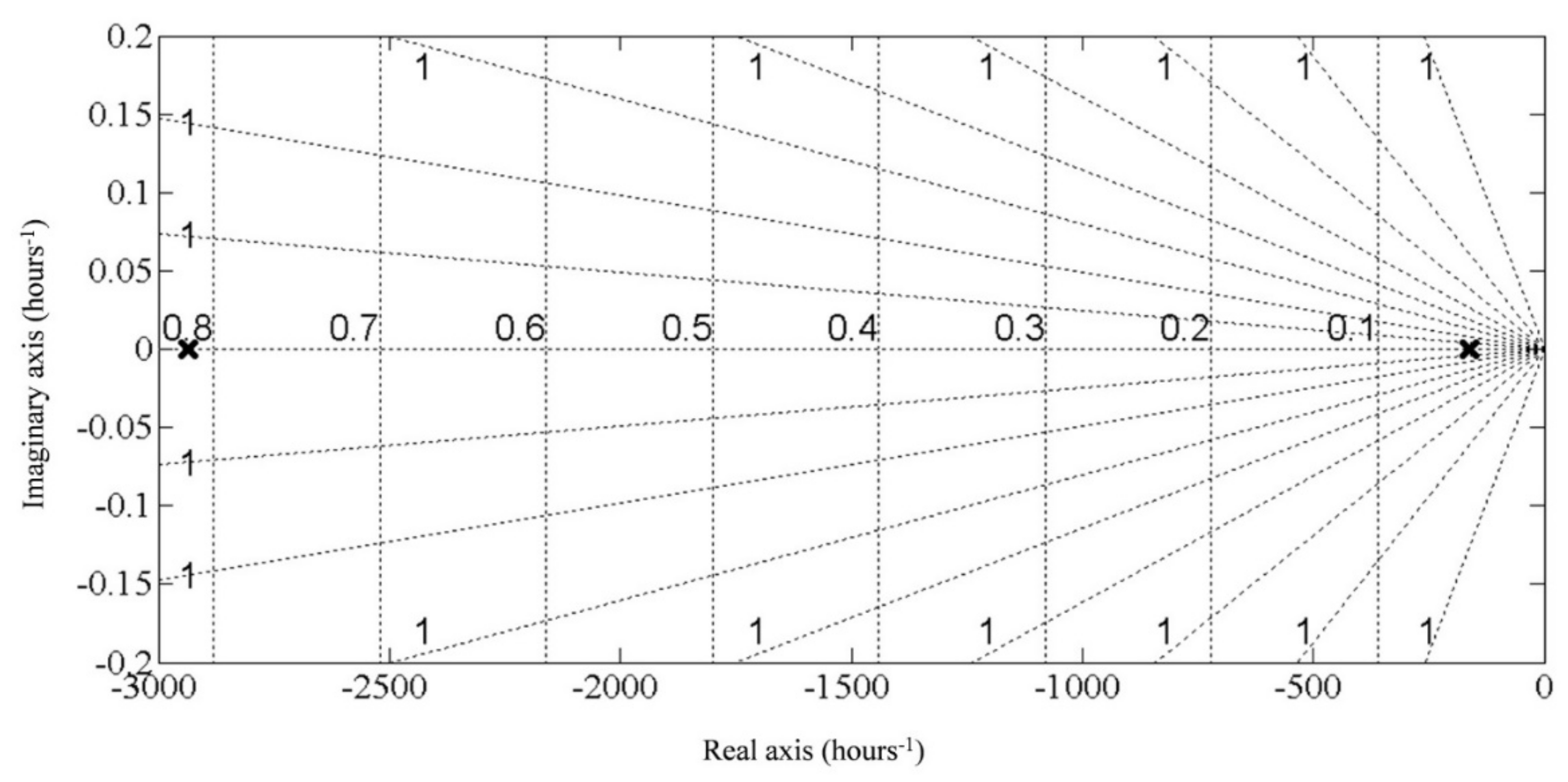 Sustainability 13 11938 g007 550