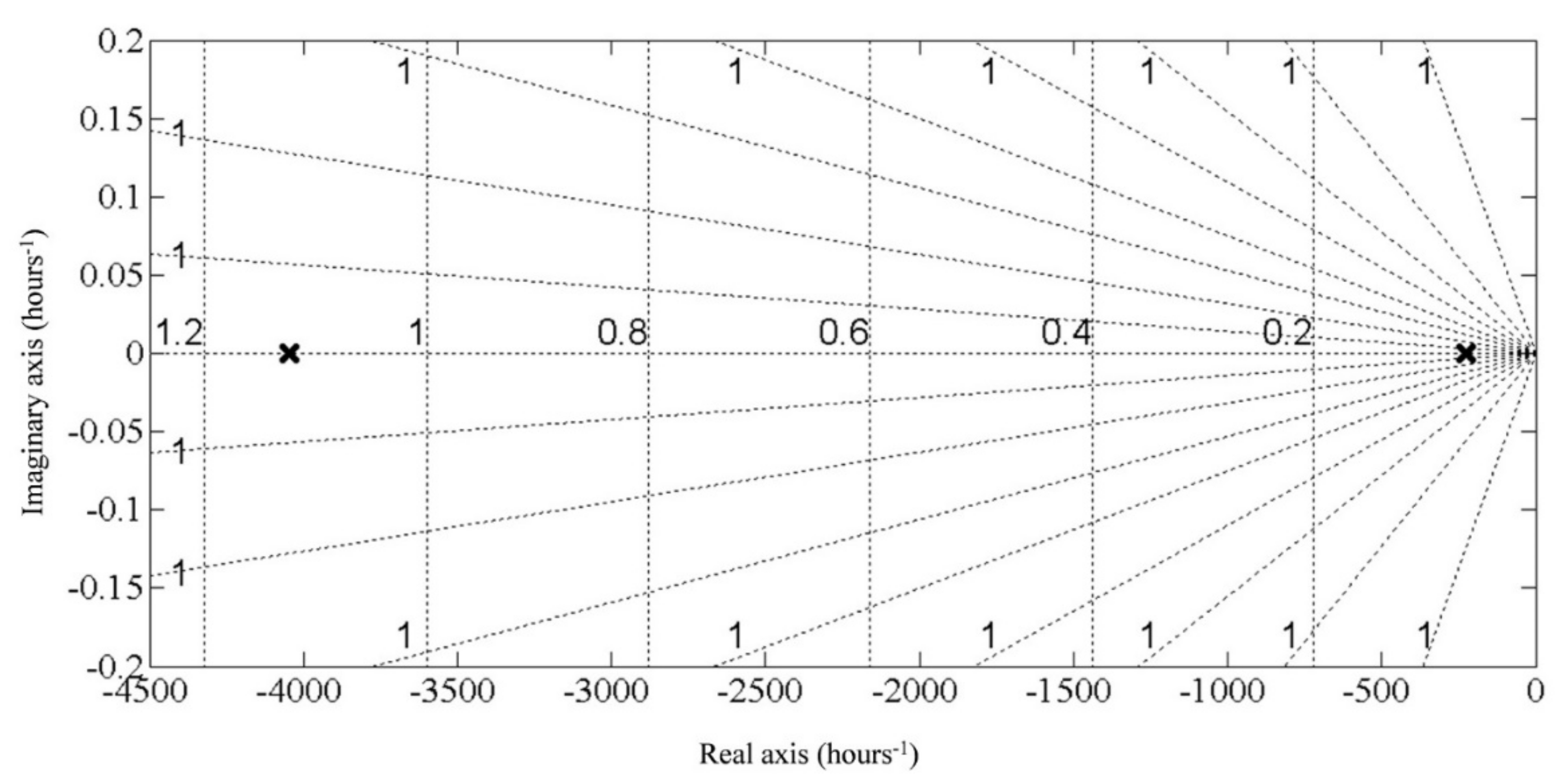 Sustainability 13 11938 g008 550