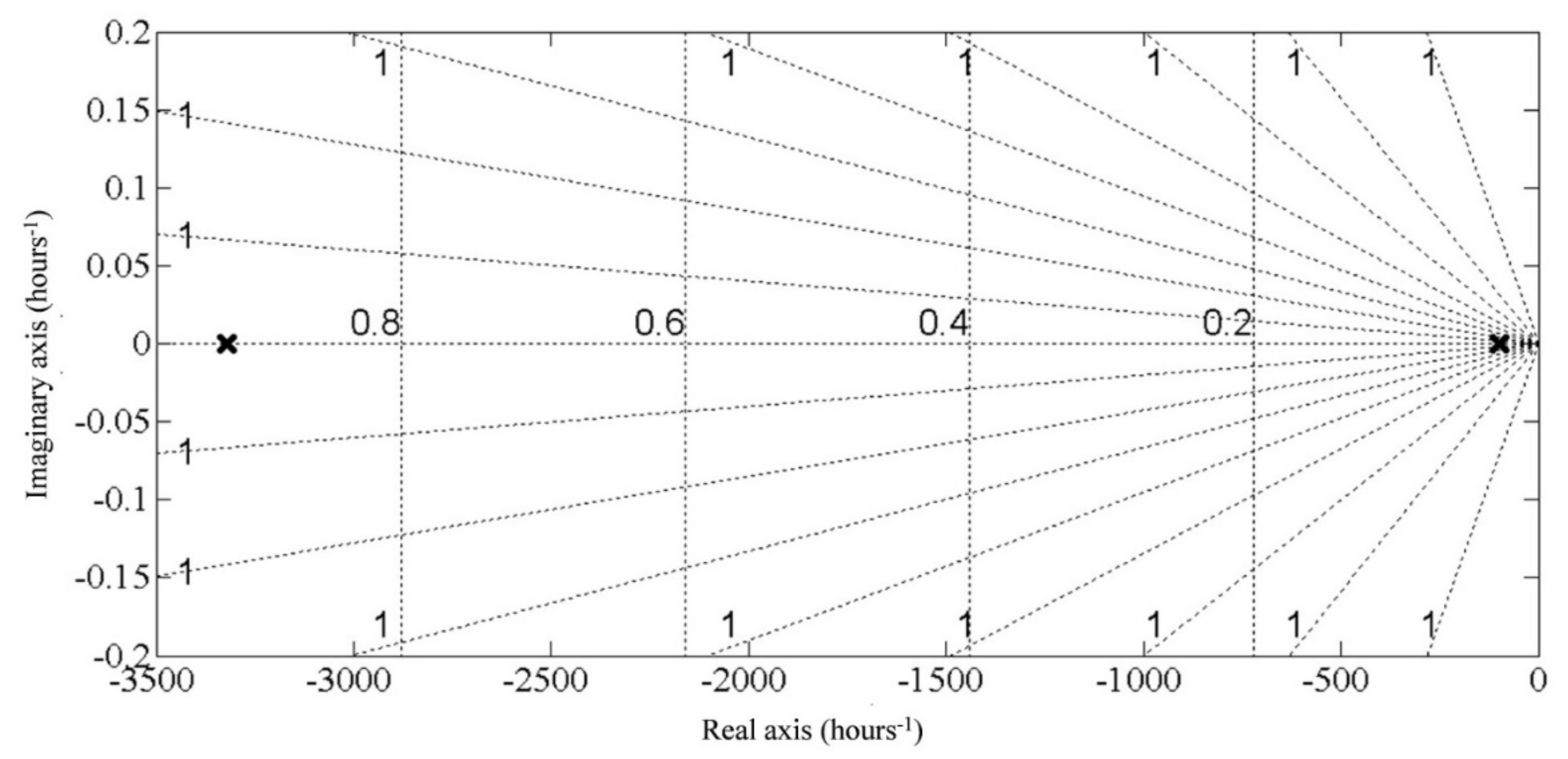 Sustainability 13 11938 g009 550