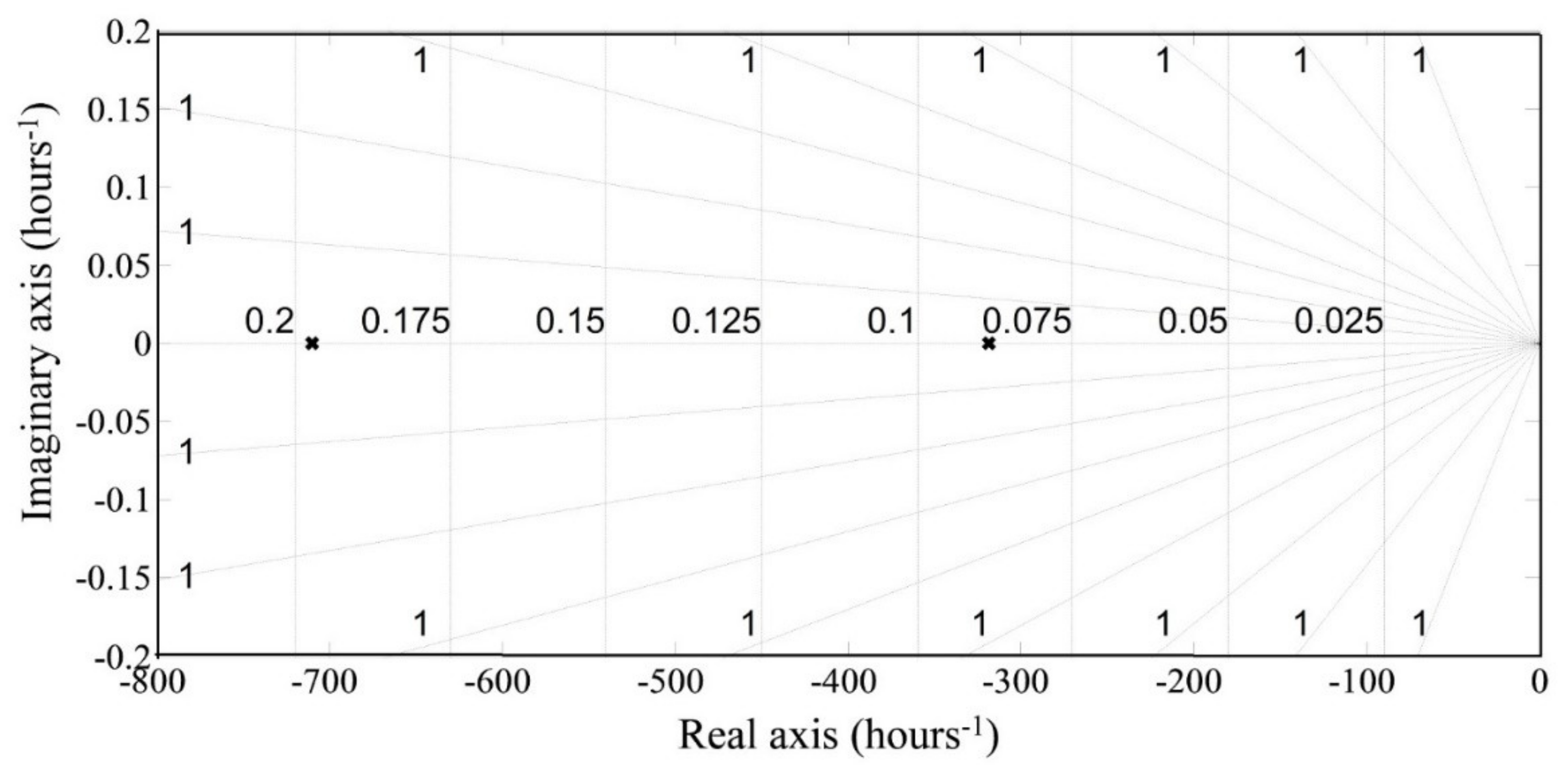 Sustainability 13 11938 g010 550