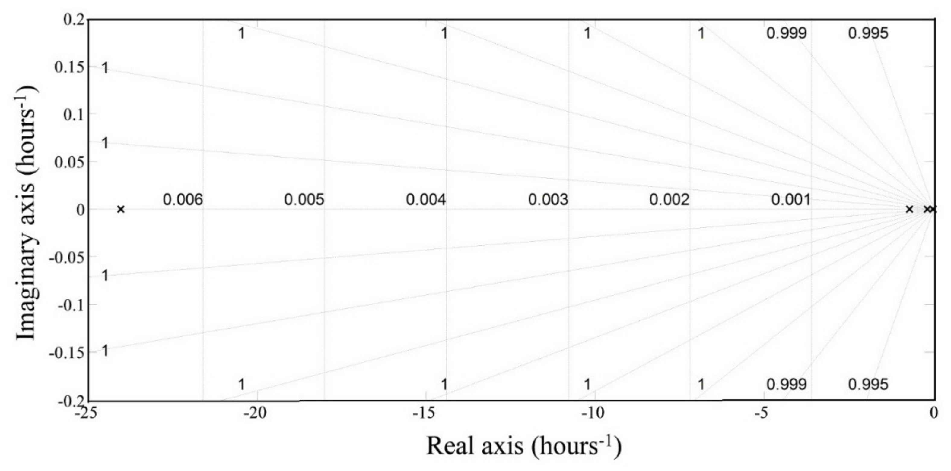 Sustainability 13 11938 g011 550