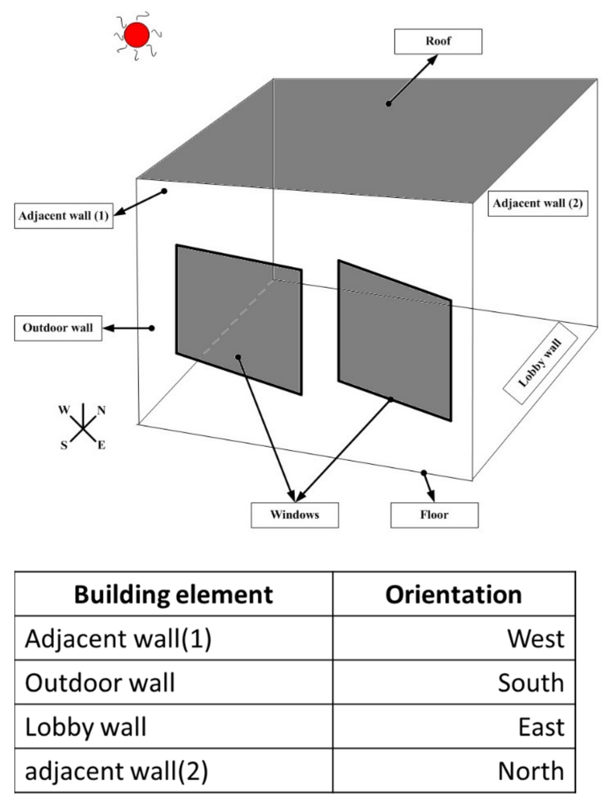 Sustainability 13 11938 g012 550