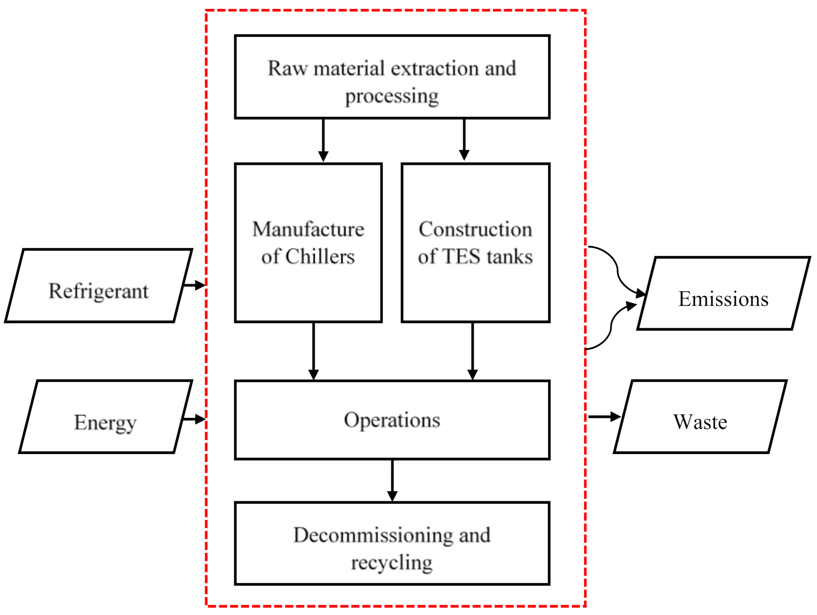 Sustainability 13 11940 g003 550