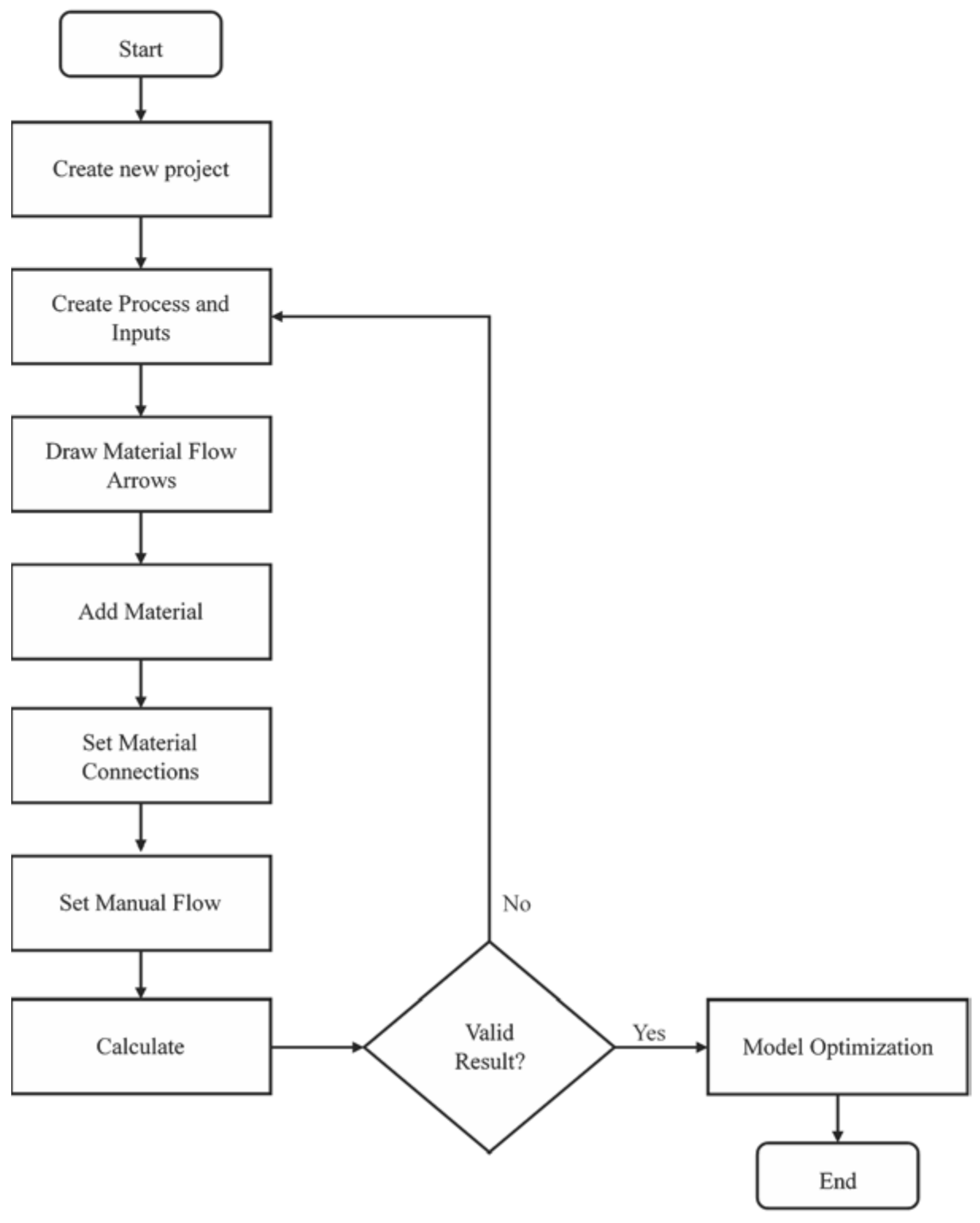 Sustainability 13 11940 g004 550
