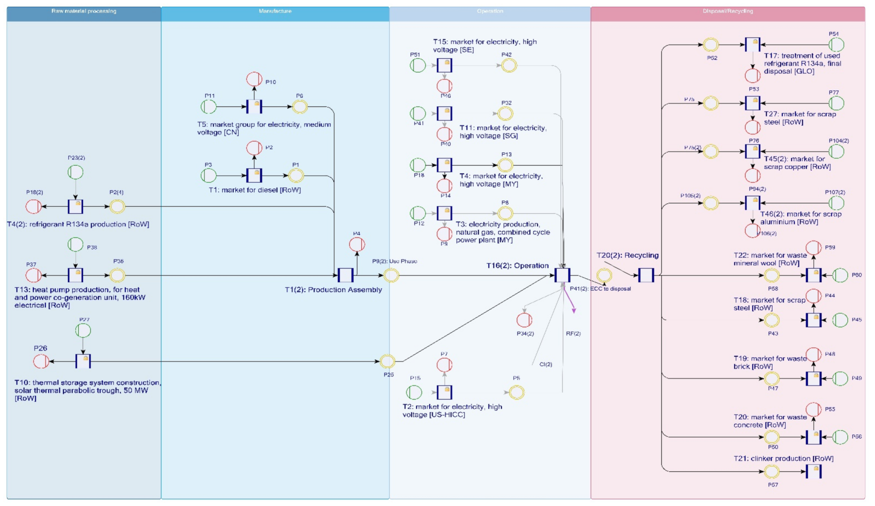 Sustainability 13 11940 g005 550