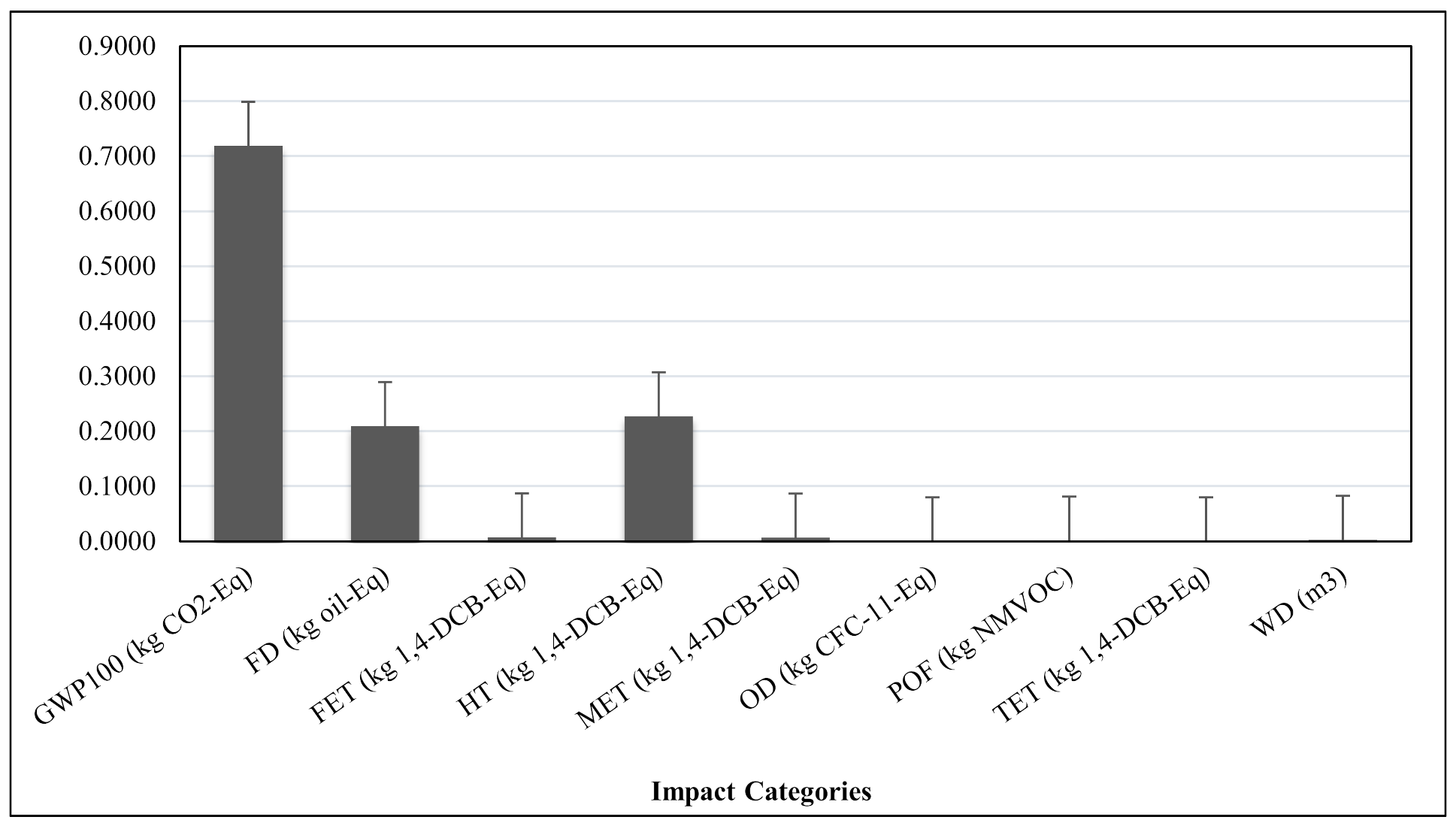 Sustainability 13 11940 g010 550
