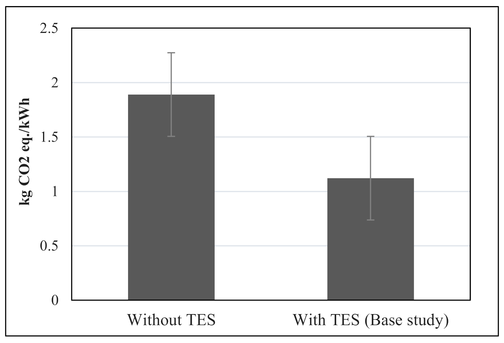 Sustainability 13 11940 g014 550