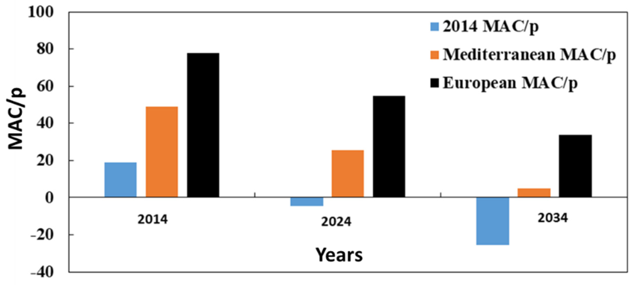Sustainability 13 11943 g004