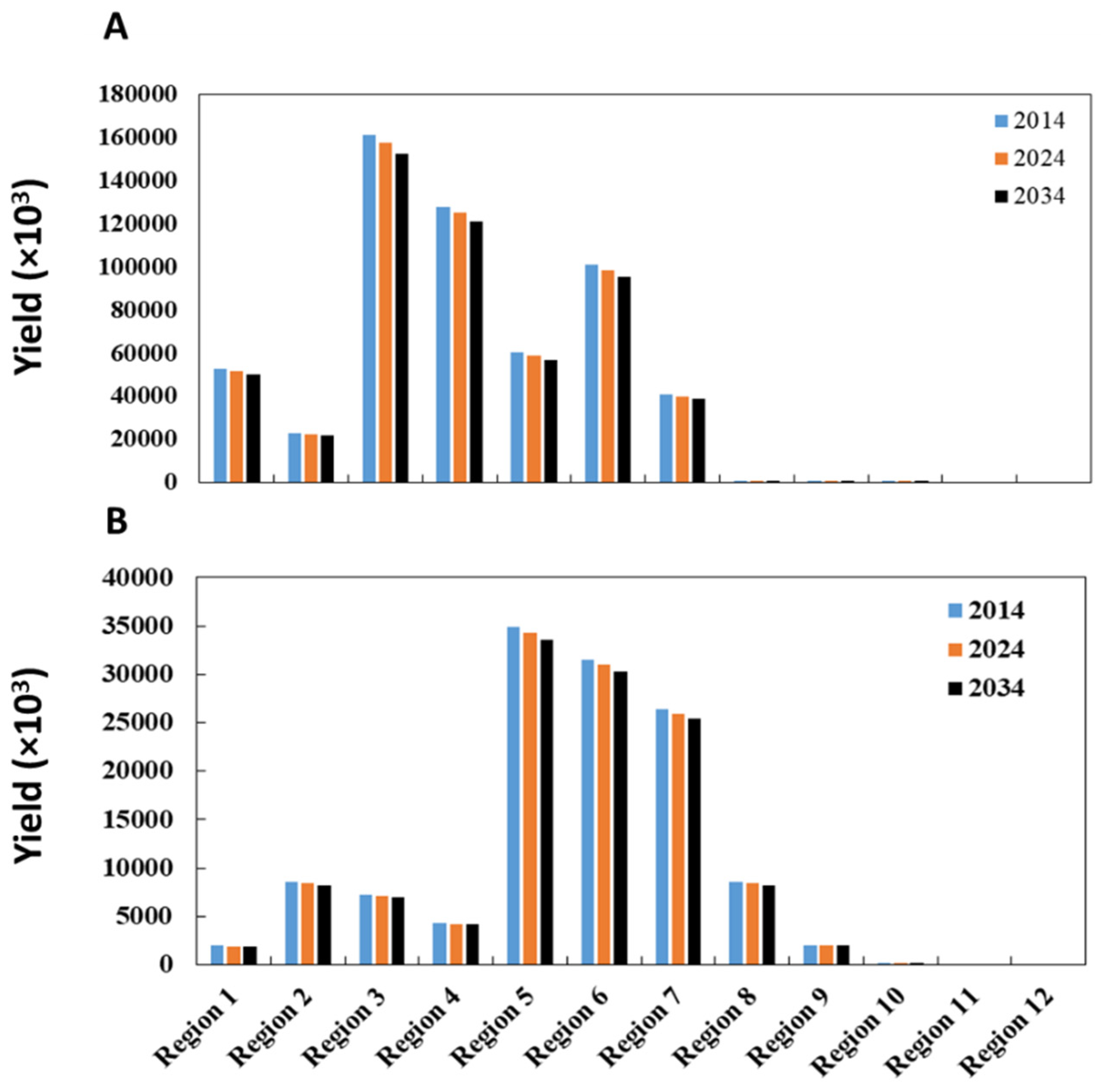 Sustainability 13 11943 g005