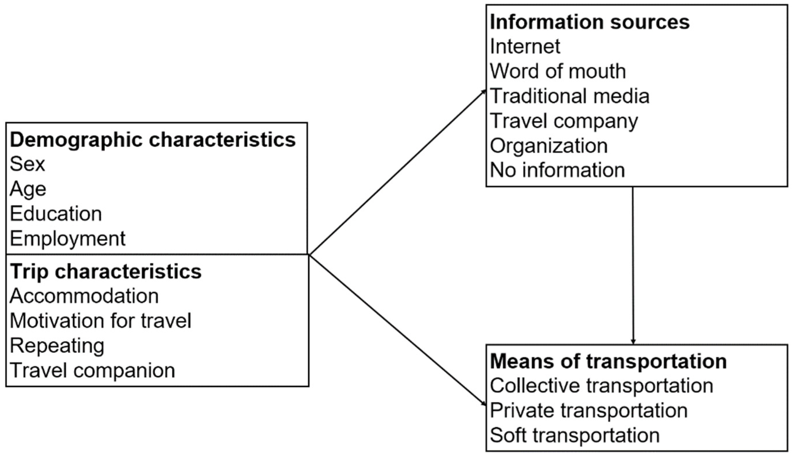 Sustainability 13 11944 g001 550