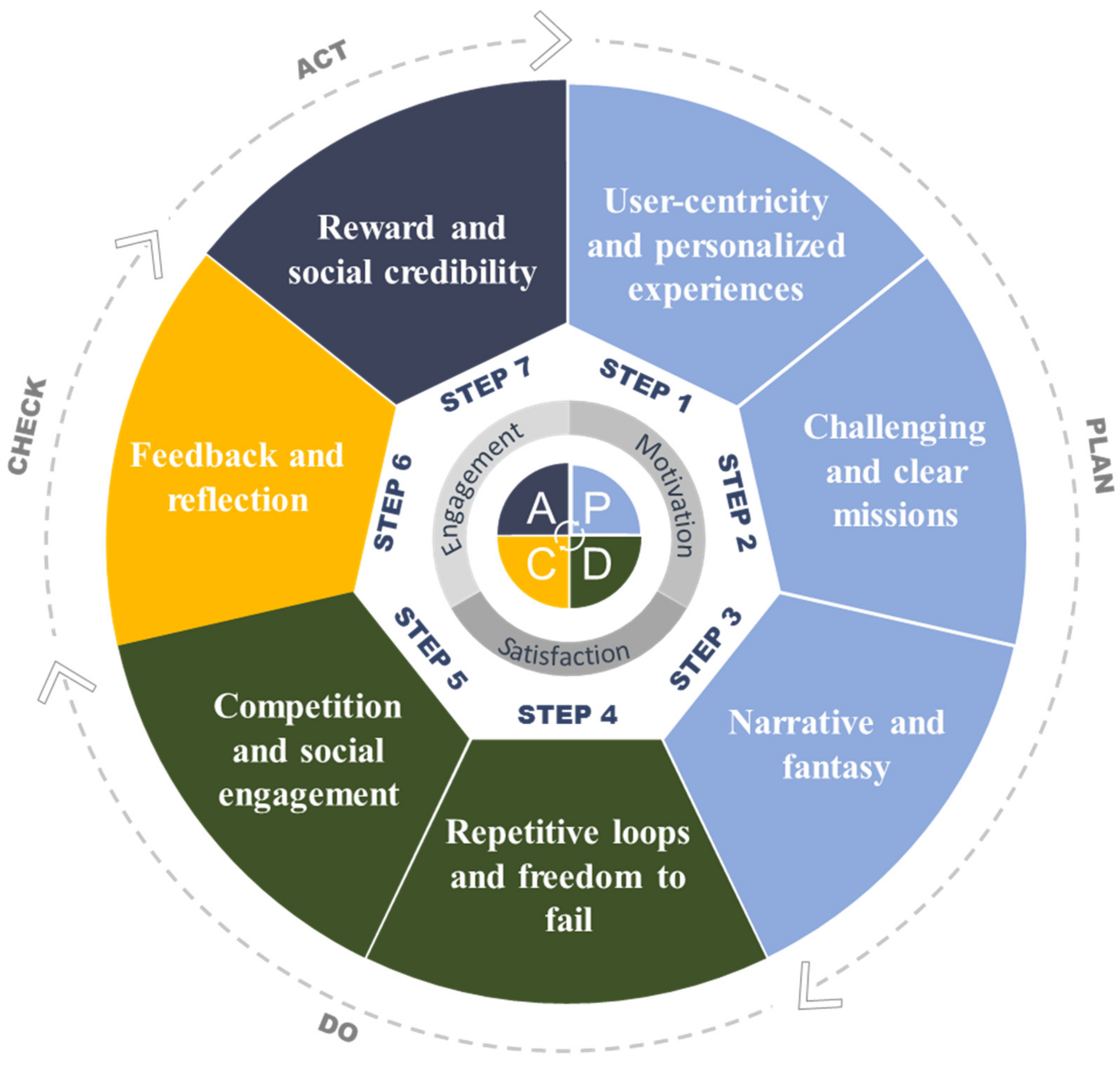 Sustainability 13 11945 g003 Sustainability 13 11945 g003
