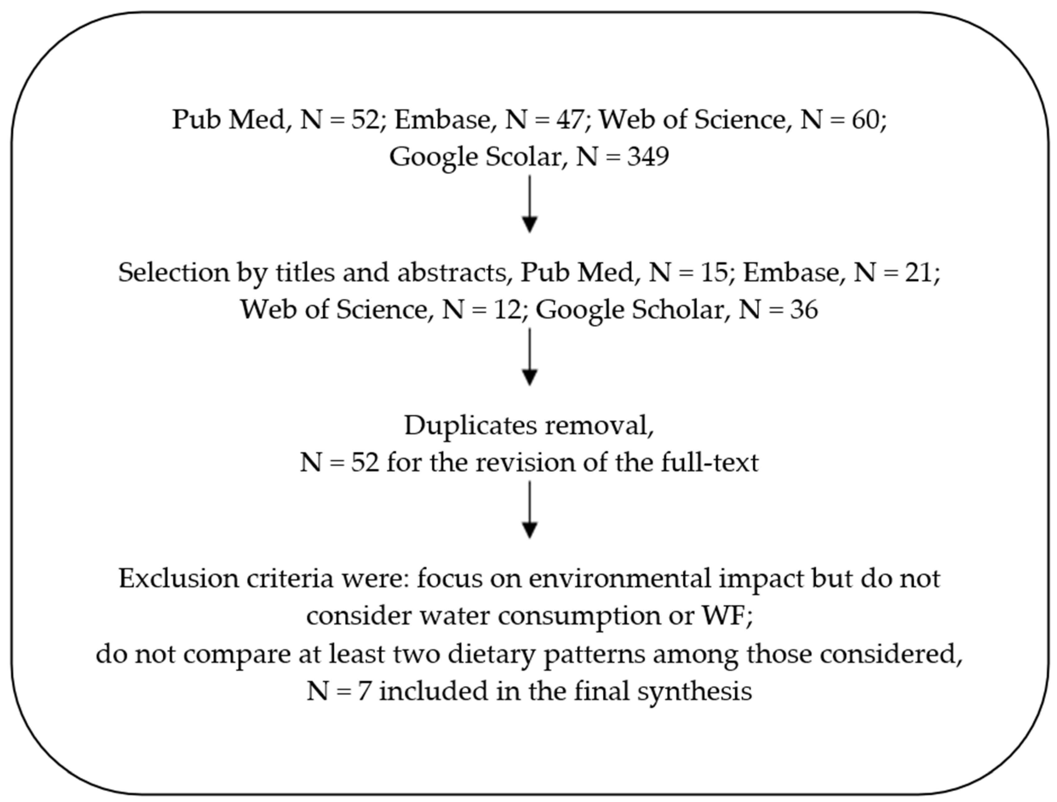 Sustainability 13 11946 g001
