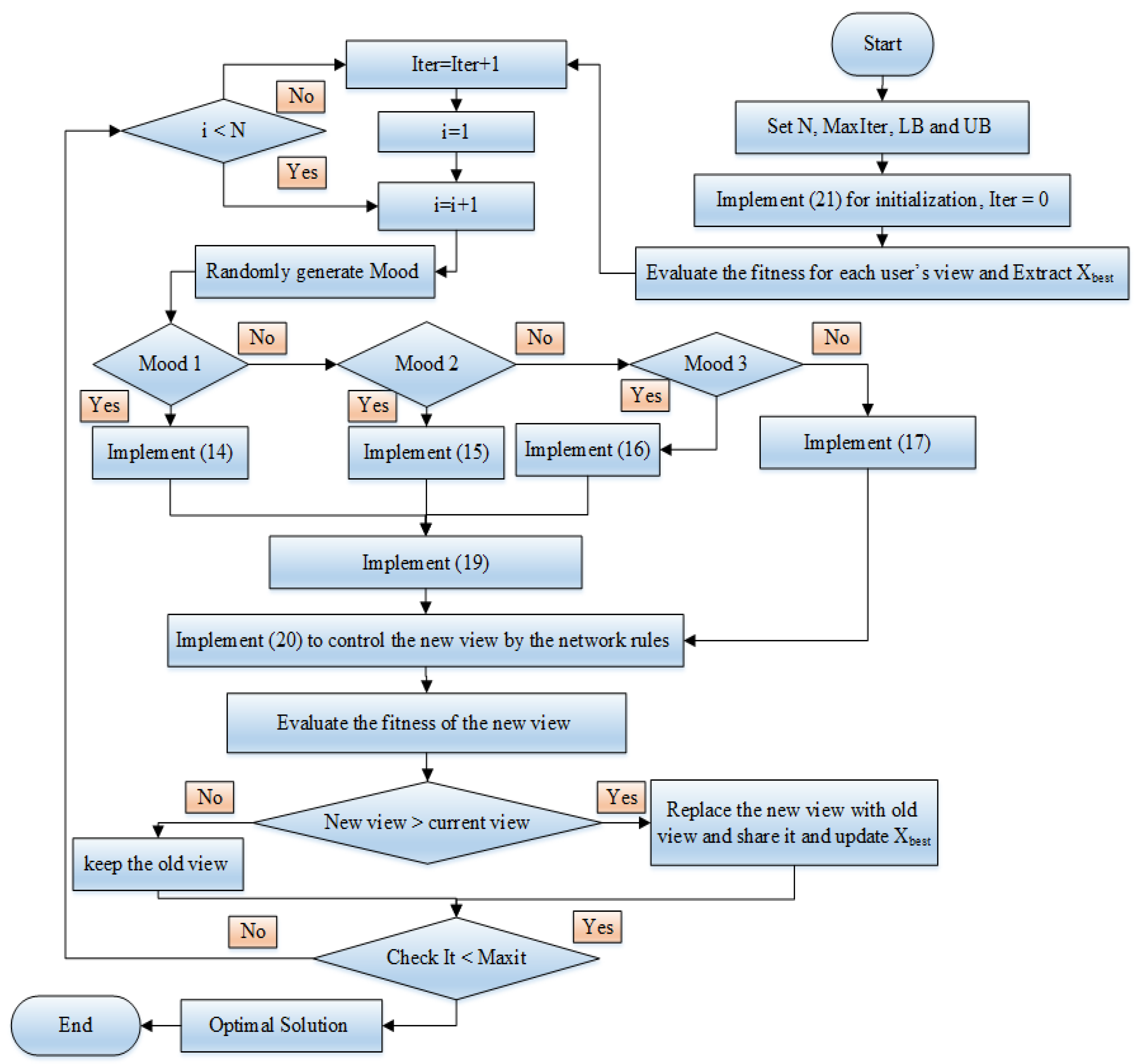 Sustainability 13 11947 g001 550