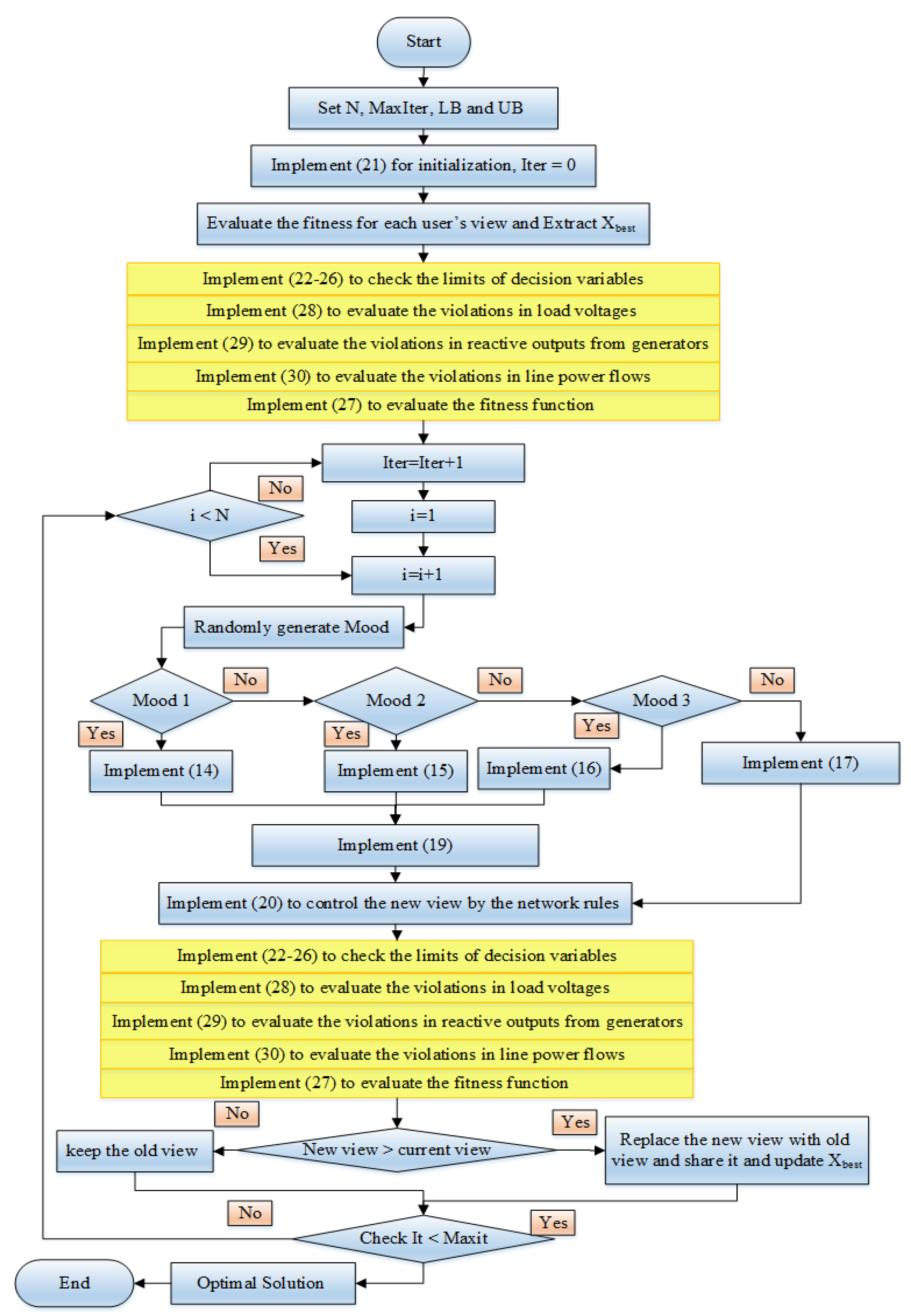 Sustainability 13 11947 g002 550