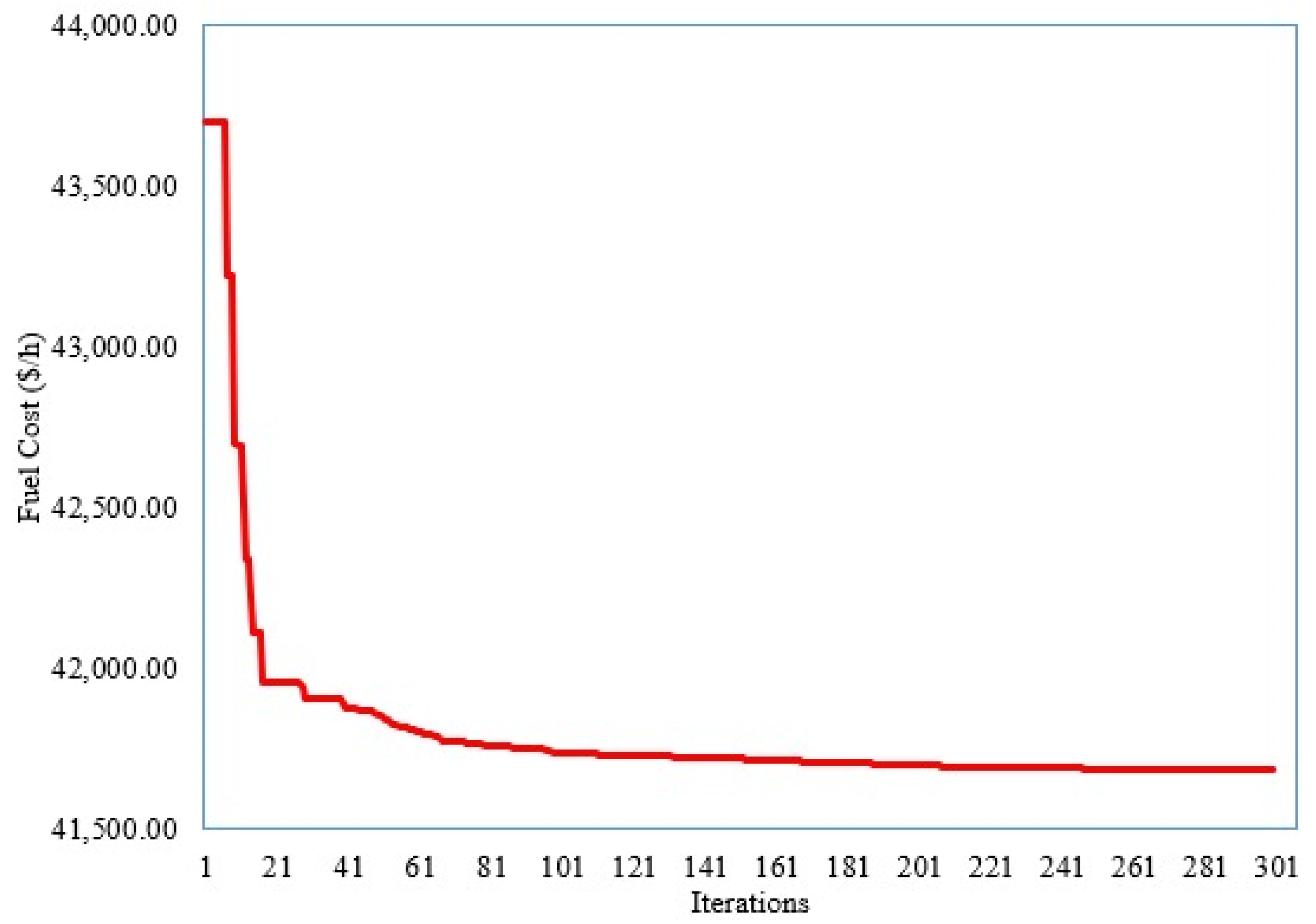 Sustainability 13 11947 g003 550