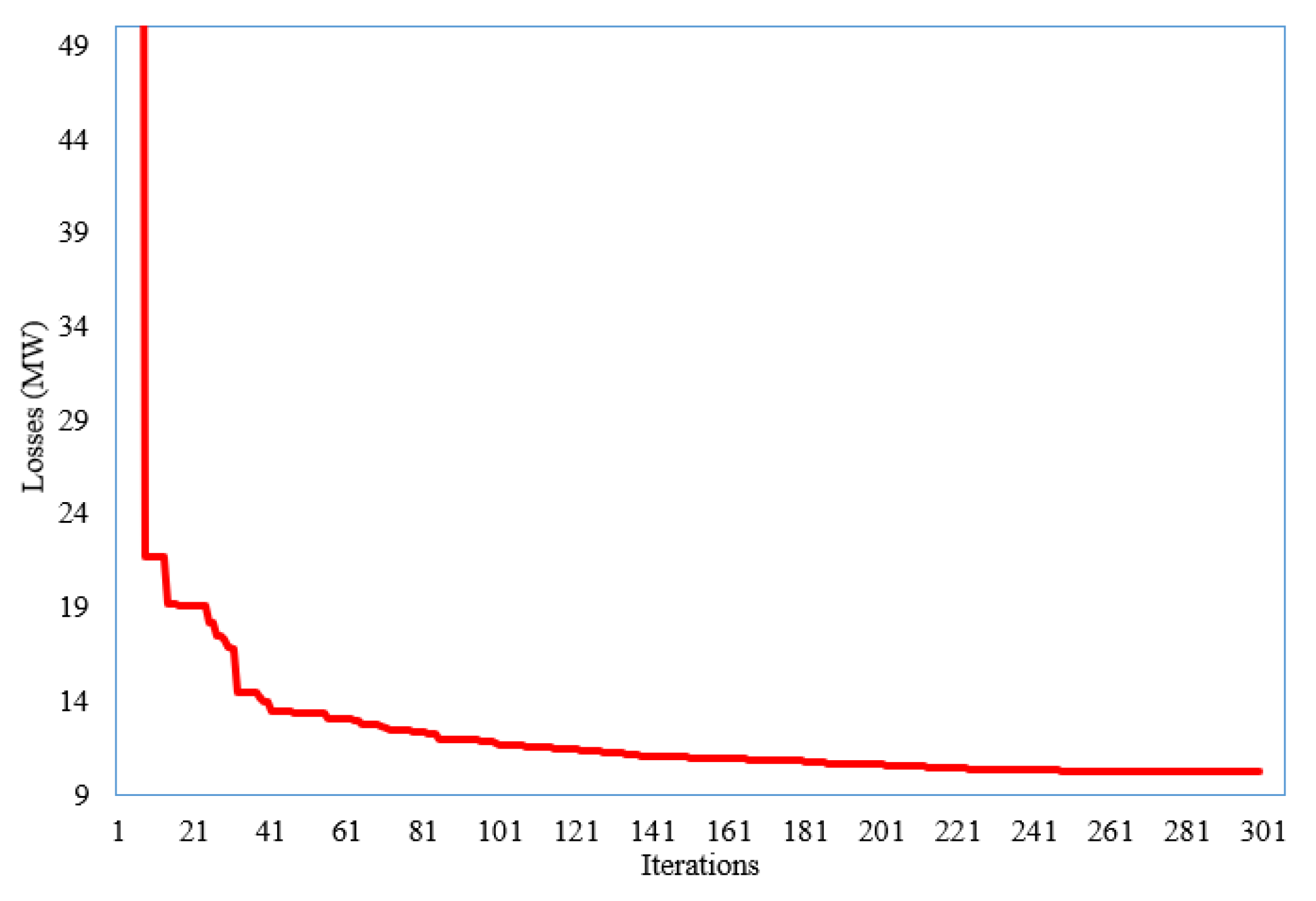 Sustainability 13 11947 g006 550