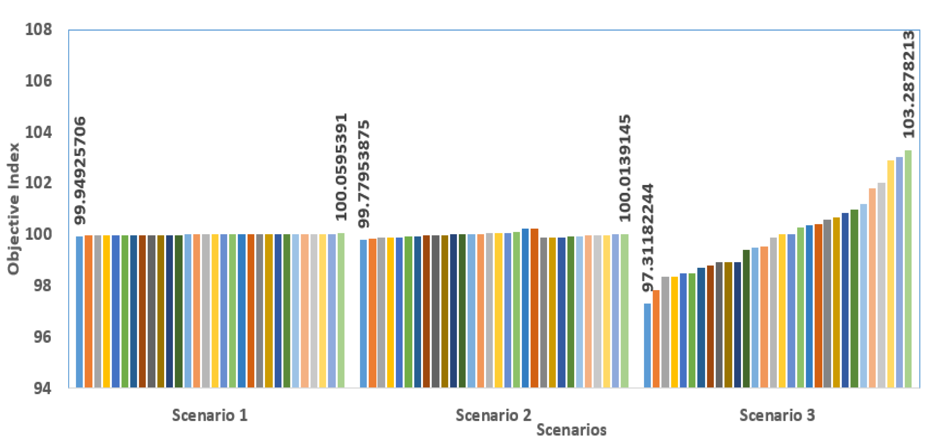 Sustainability 13 11947 g007 550