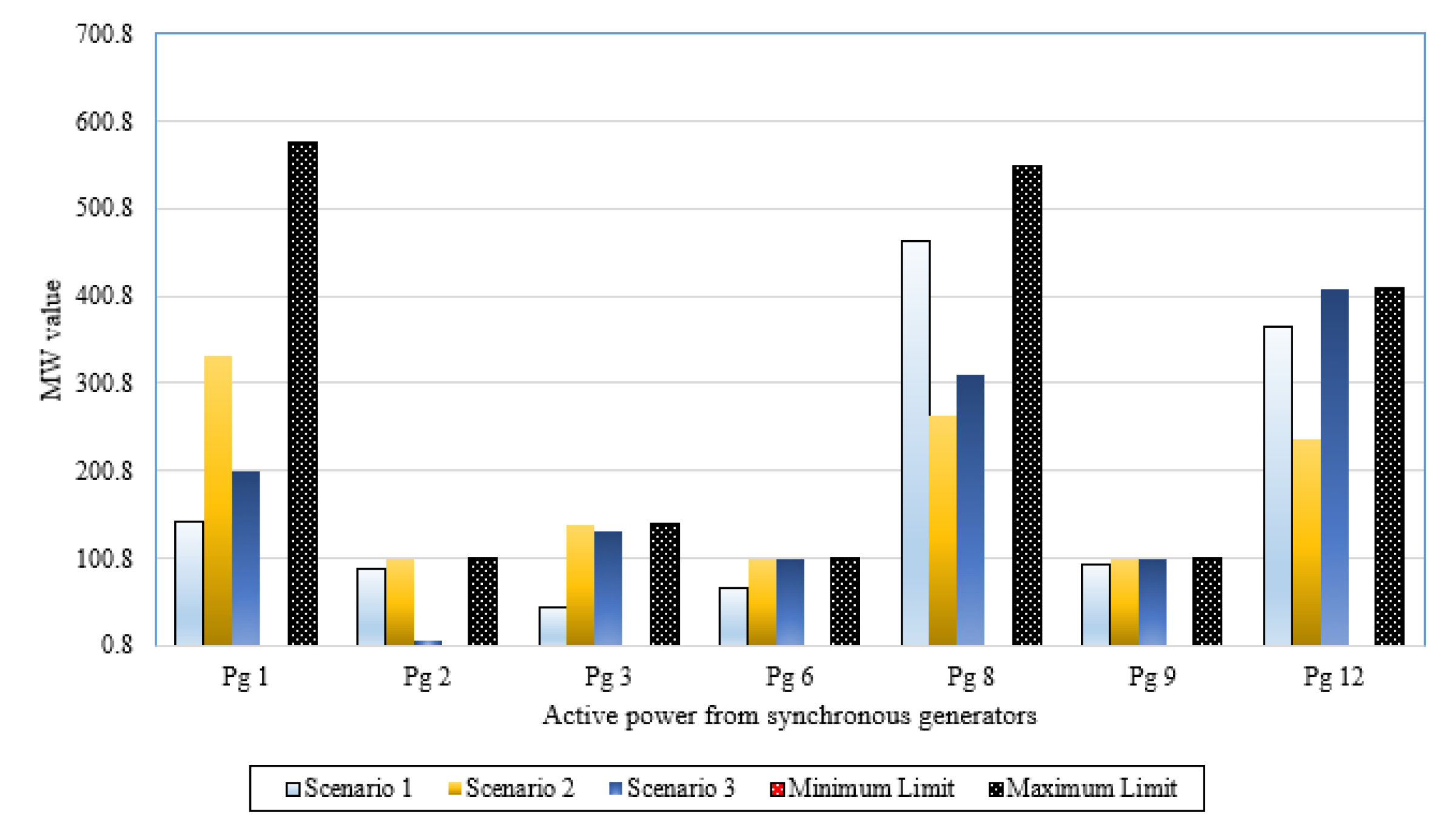Sustainability 13 11947 g008 550