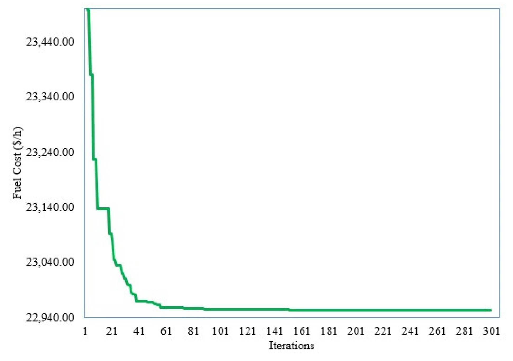 Sustainability 13 11947 g012 550