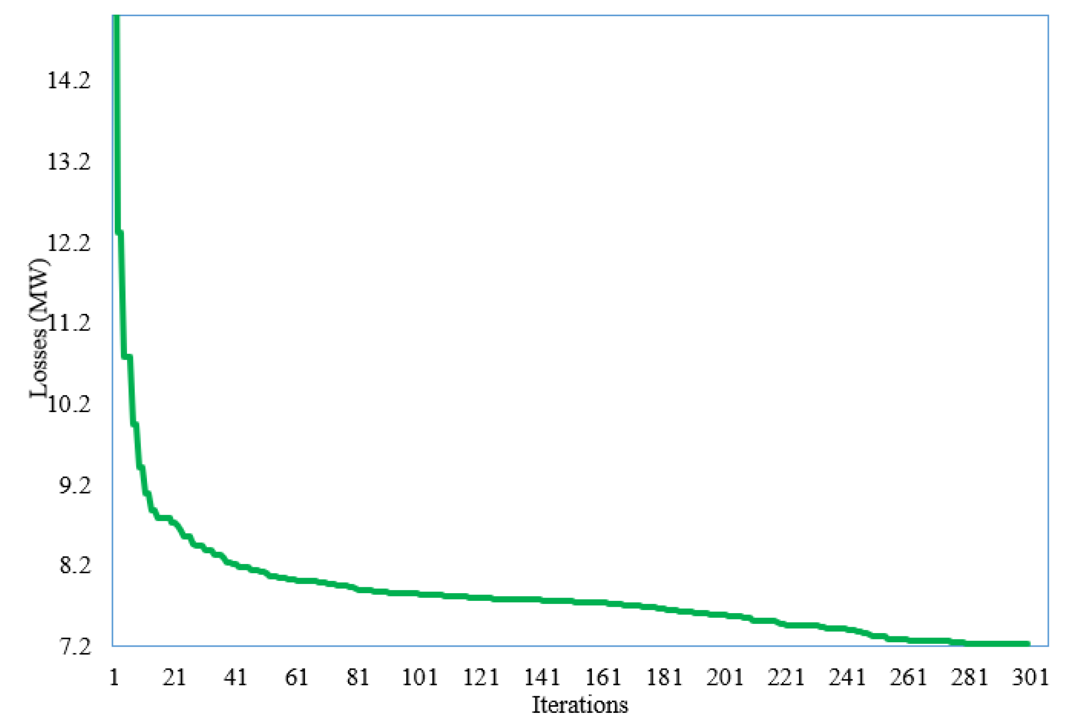 Sustainability 13 11947 g013 550