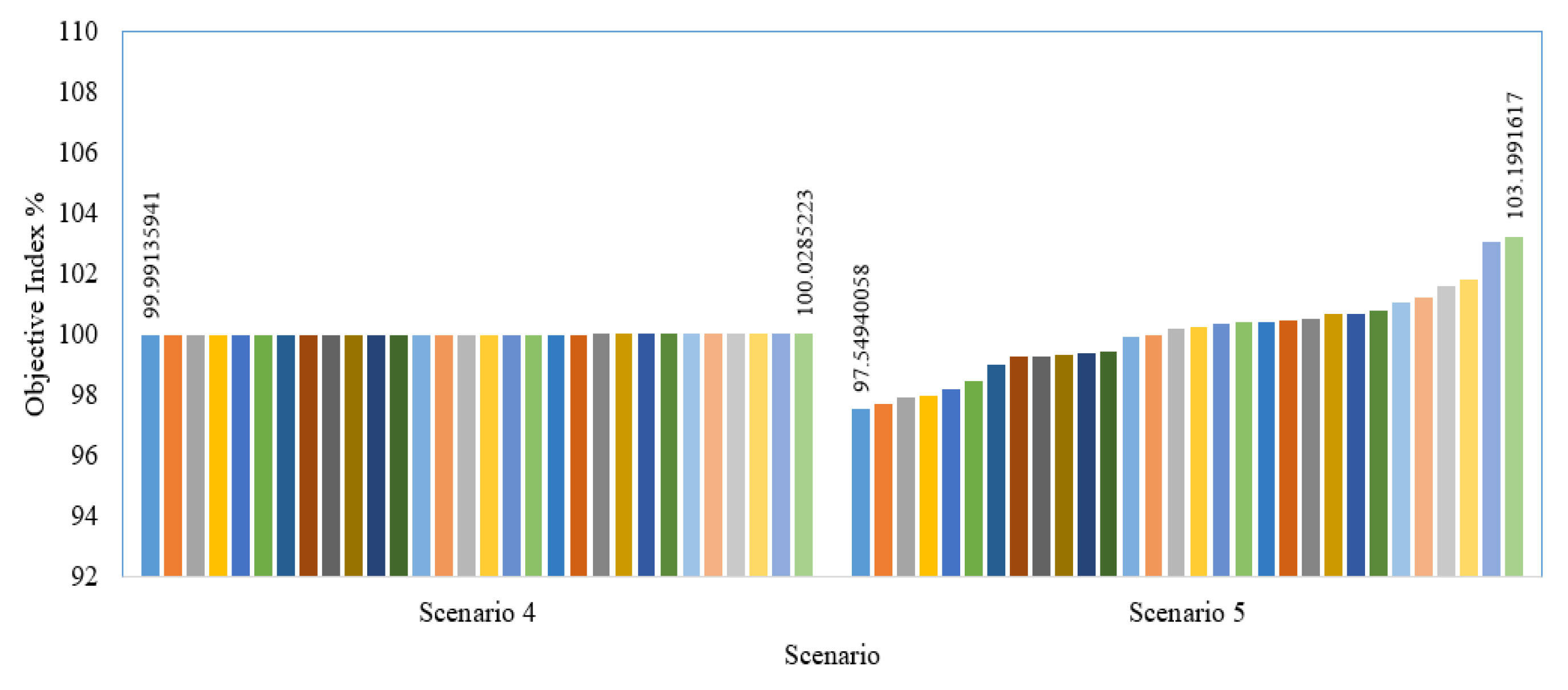 Sustainability 13 11947 g014 550