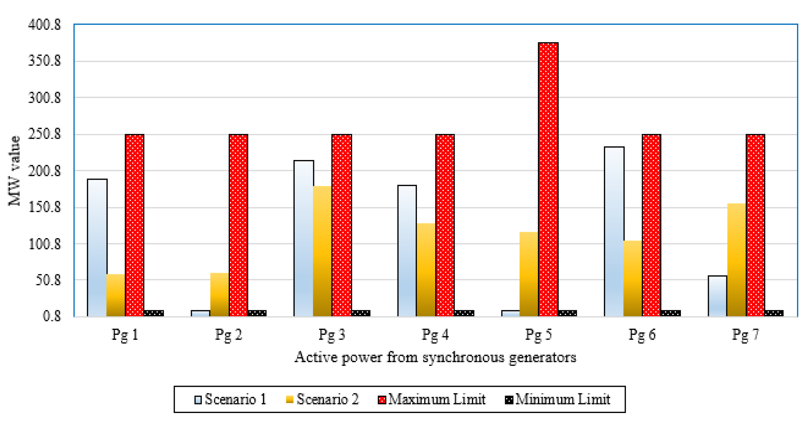 Sustainability 13 11947 g015 550