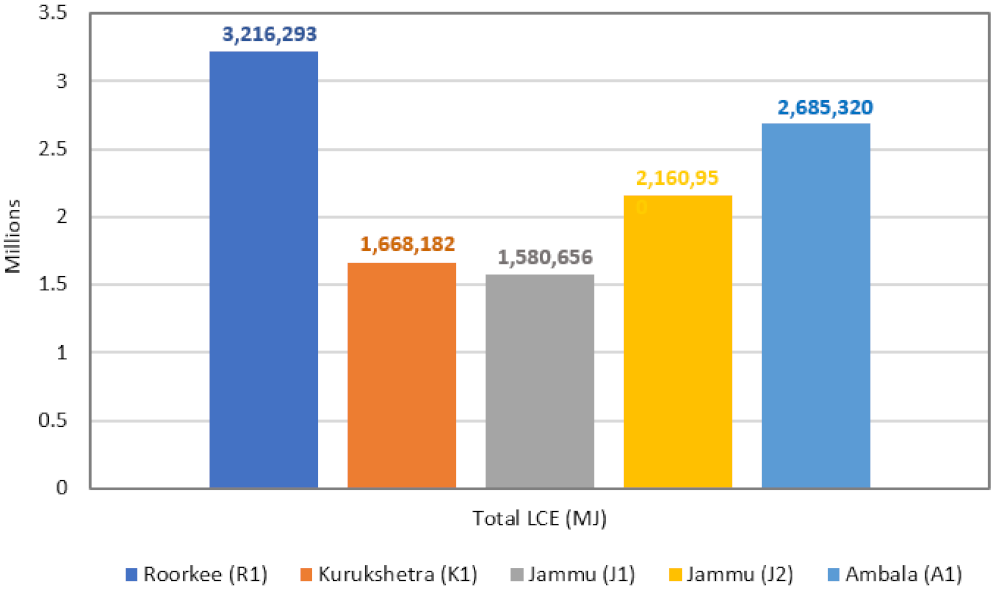 Sustainability 13 11949 g005