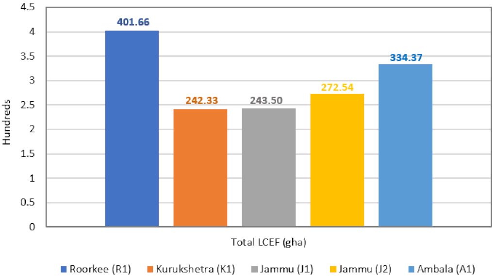 Sustainability 13 11949 g007