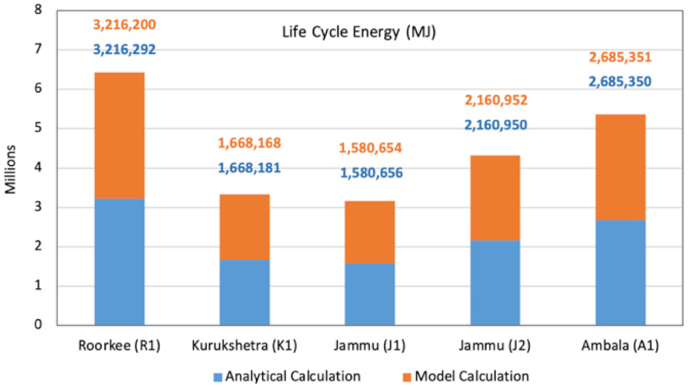 Sustainability 13 11949 g010