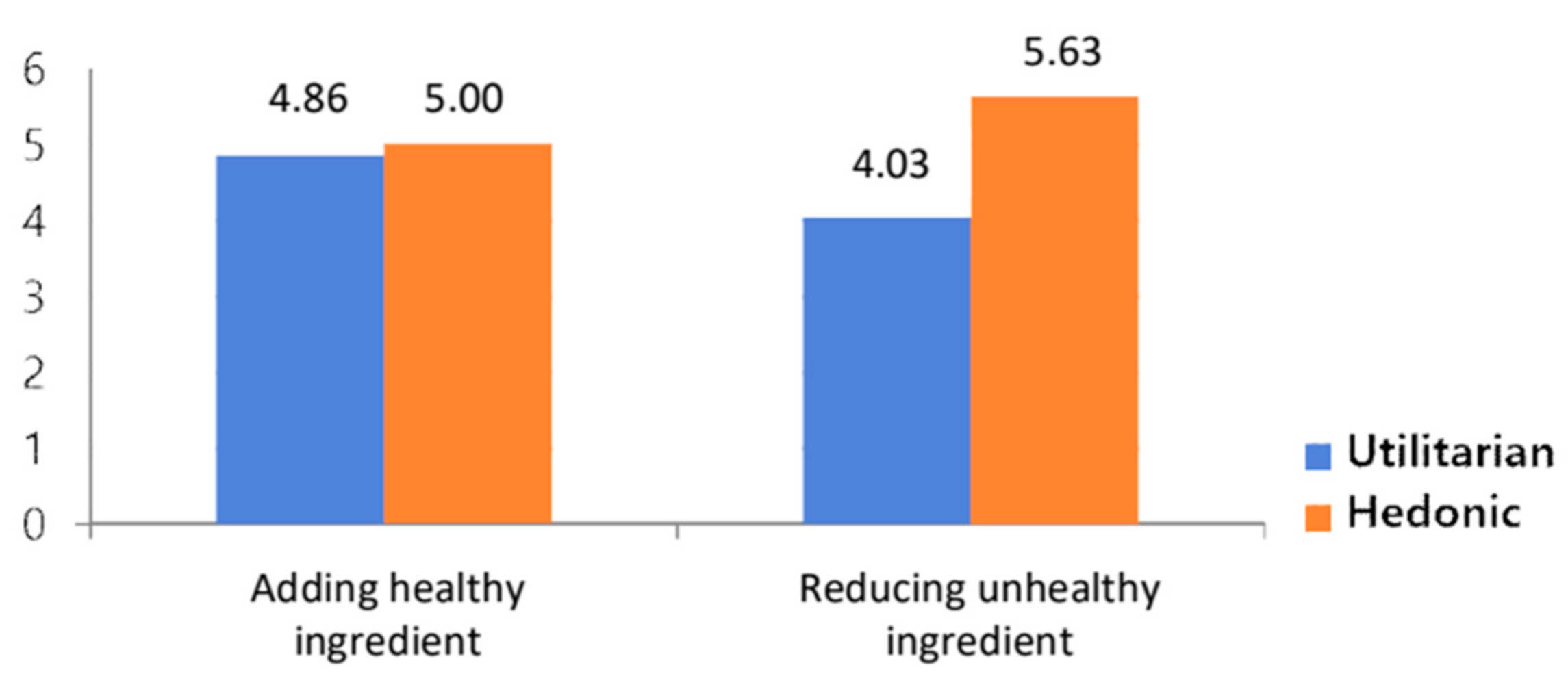 Sustainability 13 11953 g002