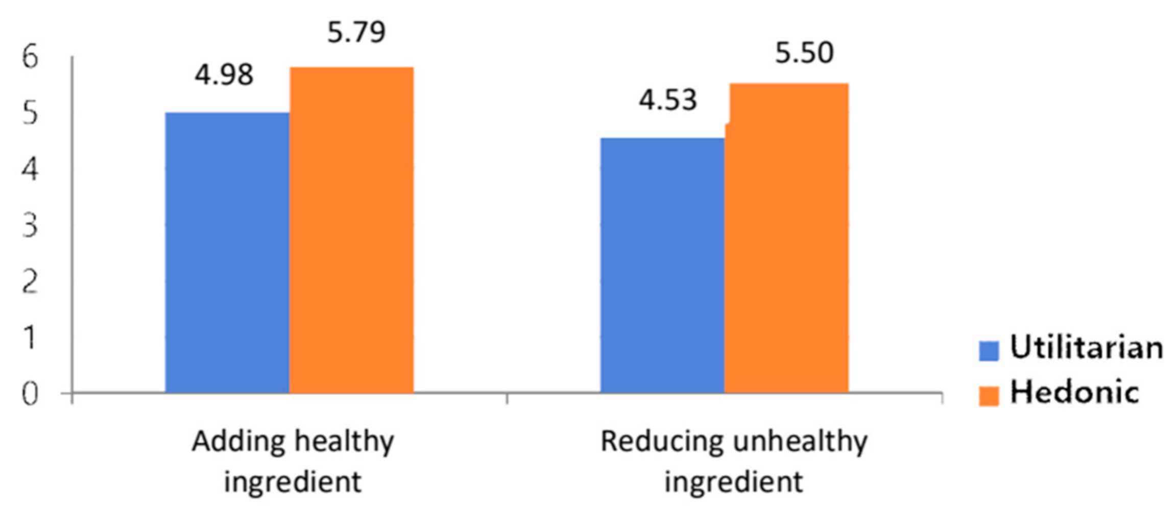 Sustainability 13 11953 g003