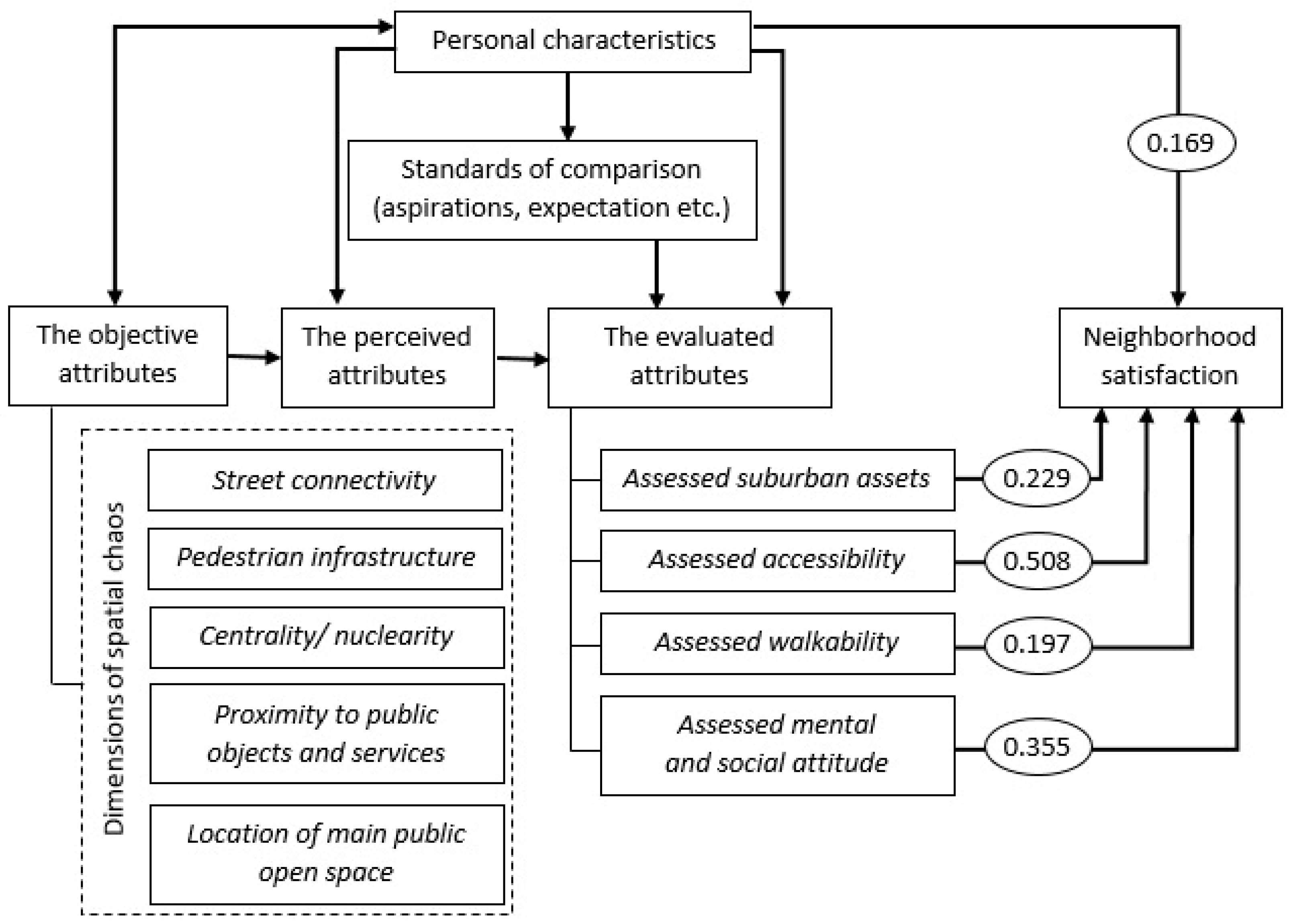 Sustainability 13 11954 g004