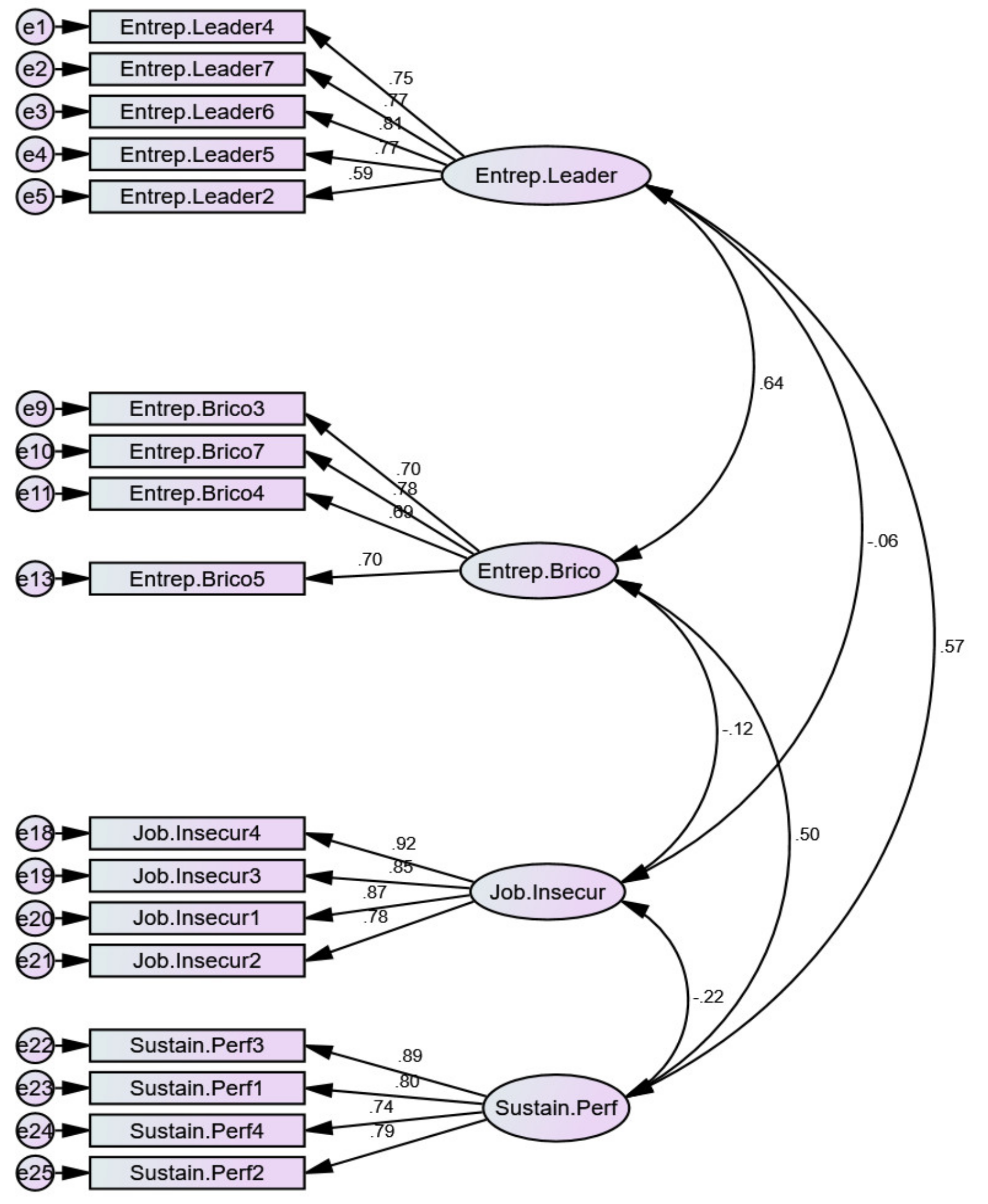 Sustainability 13 11958 g002 Sustainability 13 11958 g002