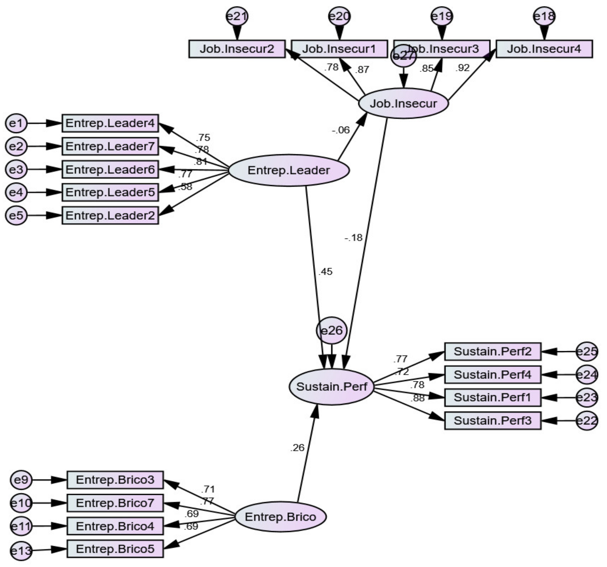 Sustainability 13 11958 g003 Sustainability 13 11958 g003