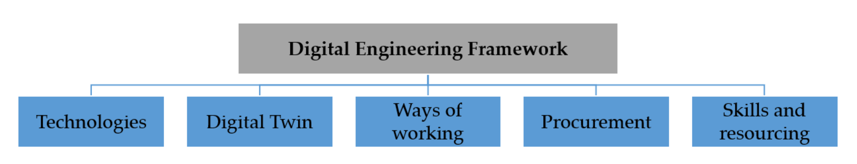 Sustainability 13 11965 g001 Sustainability 13 11965 g001