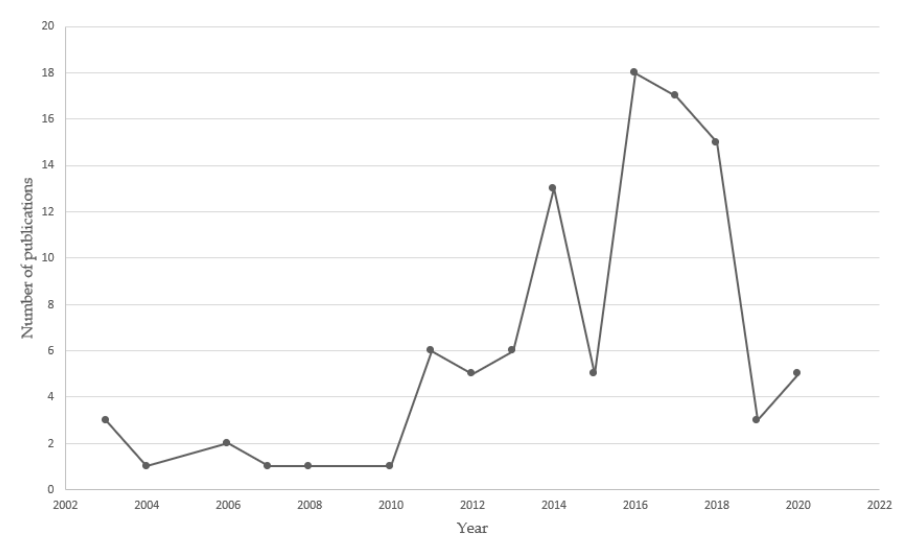 Sustainability 13 11965 g003 Sustainability 13 11965 g003