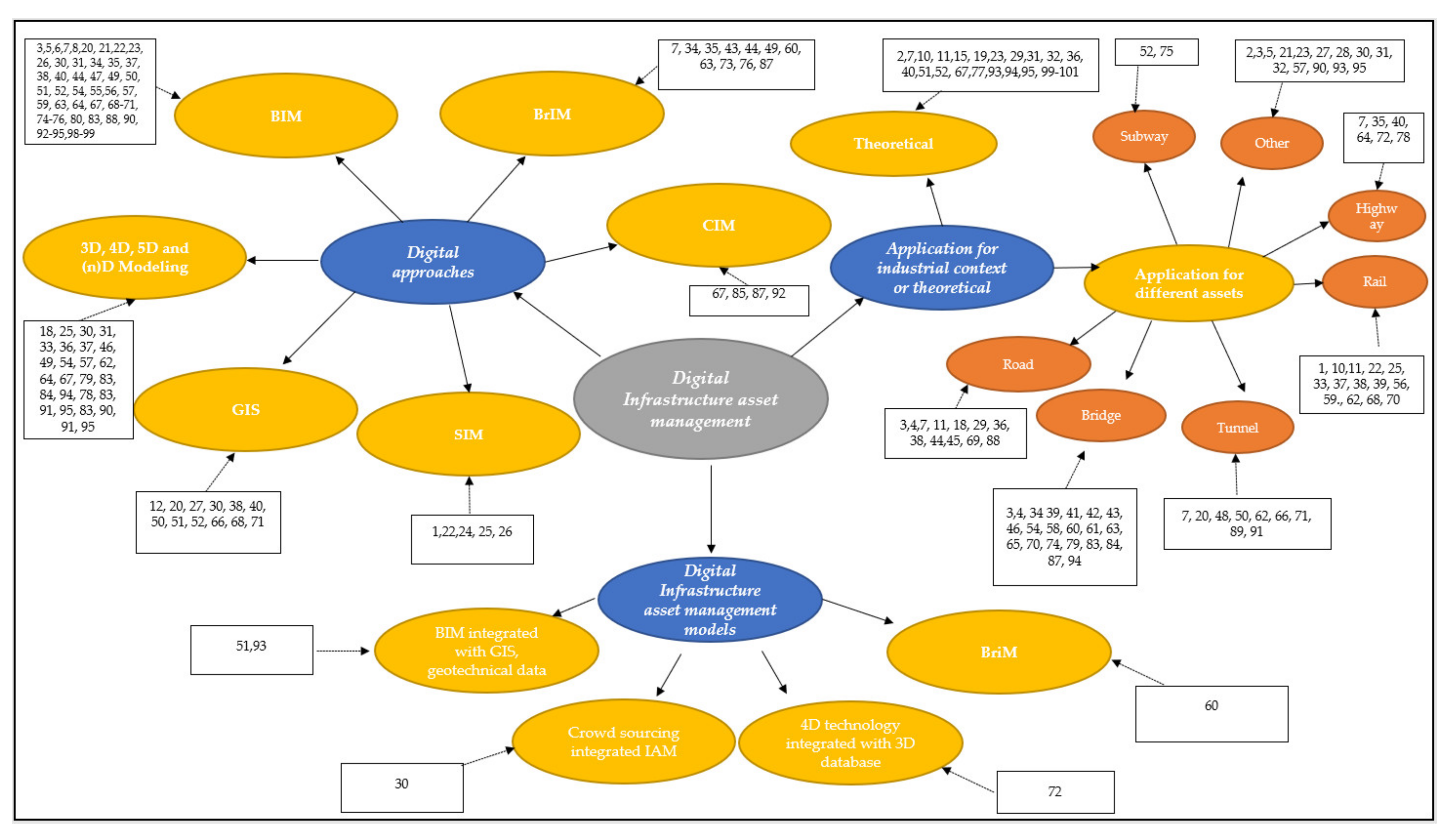 Sustainability 13 11965 g006 Sustainability 13 11965 g006