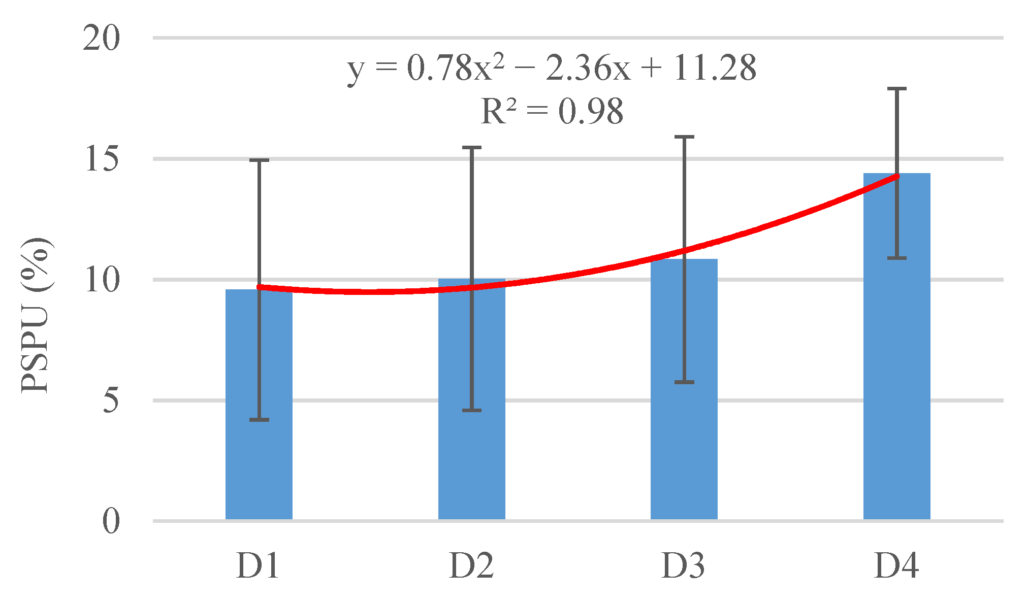 Sustainability 13 11970 g002 550