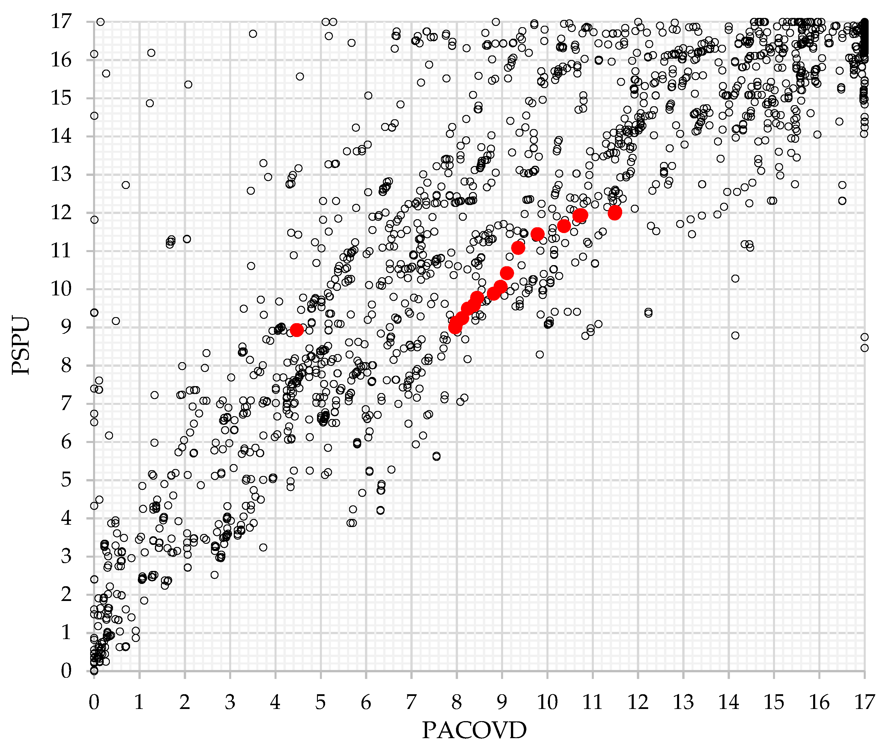 Sustainability 13 11970 g005 550