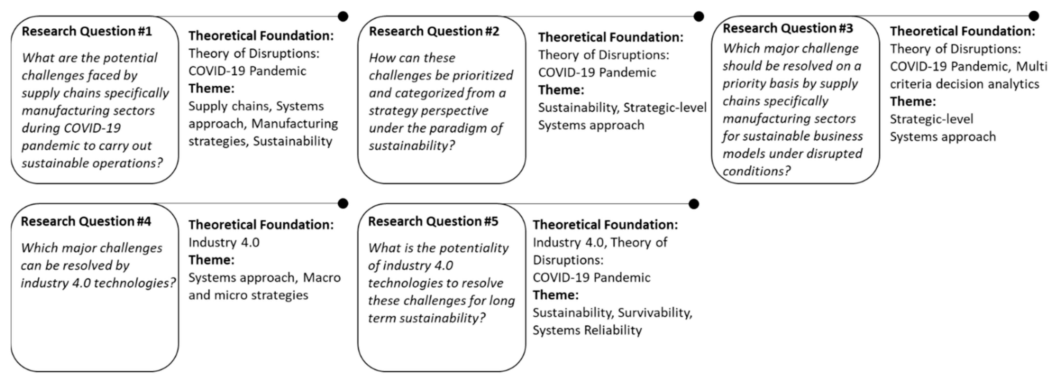 Sustainability 13 11971 g001